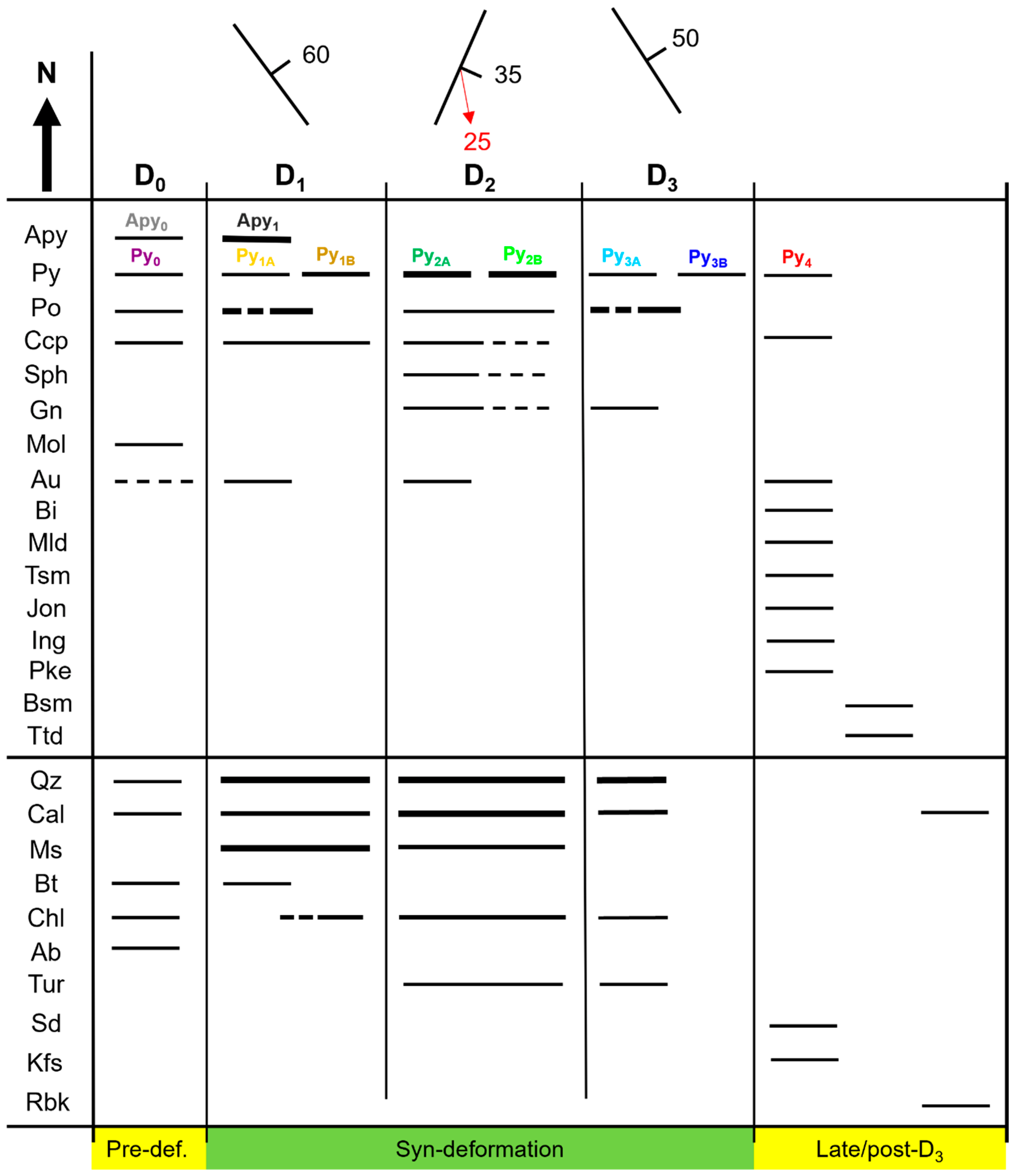 Minerals 13 01119 g008