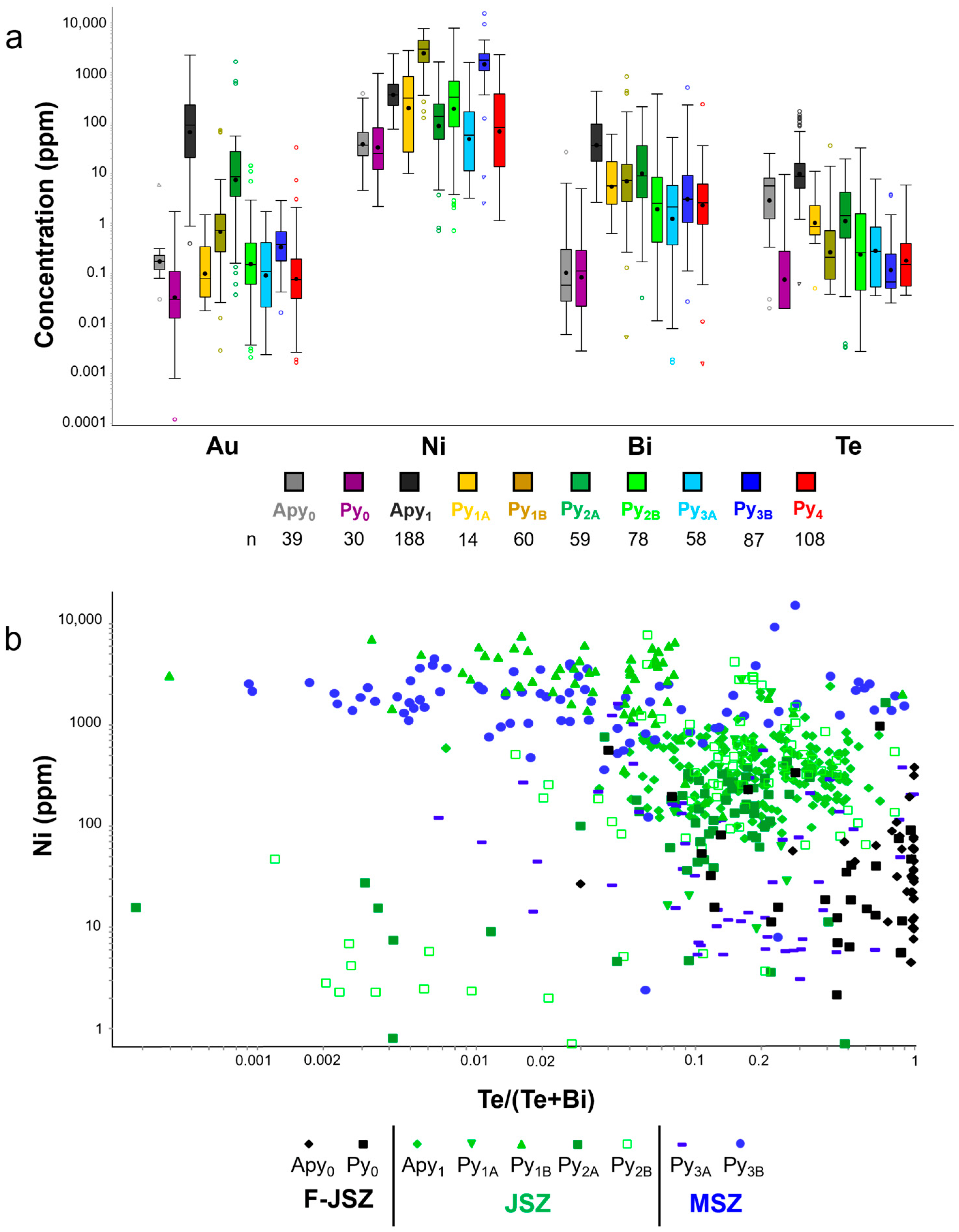 Minerals 13 01119 g009