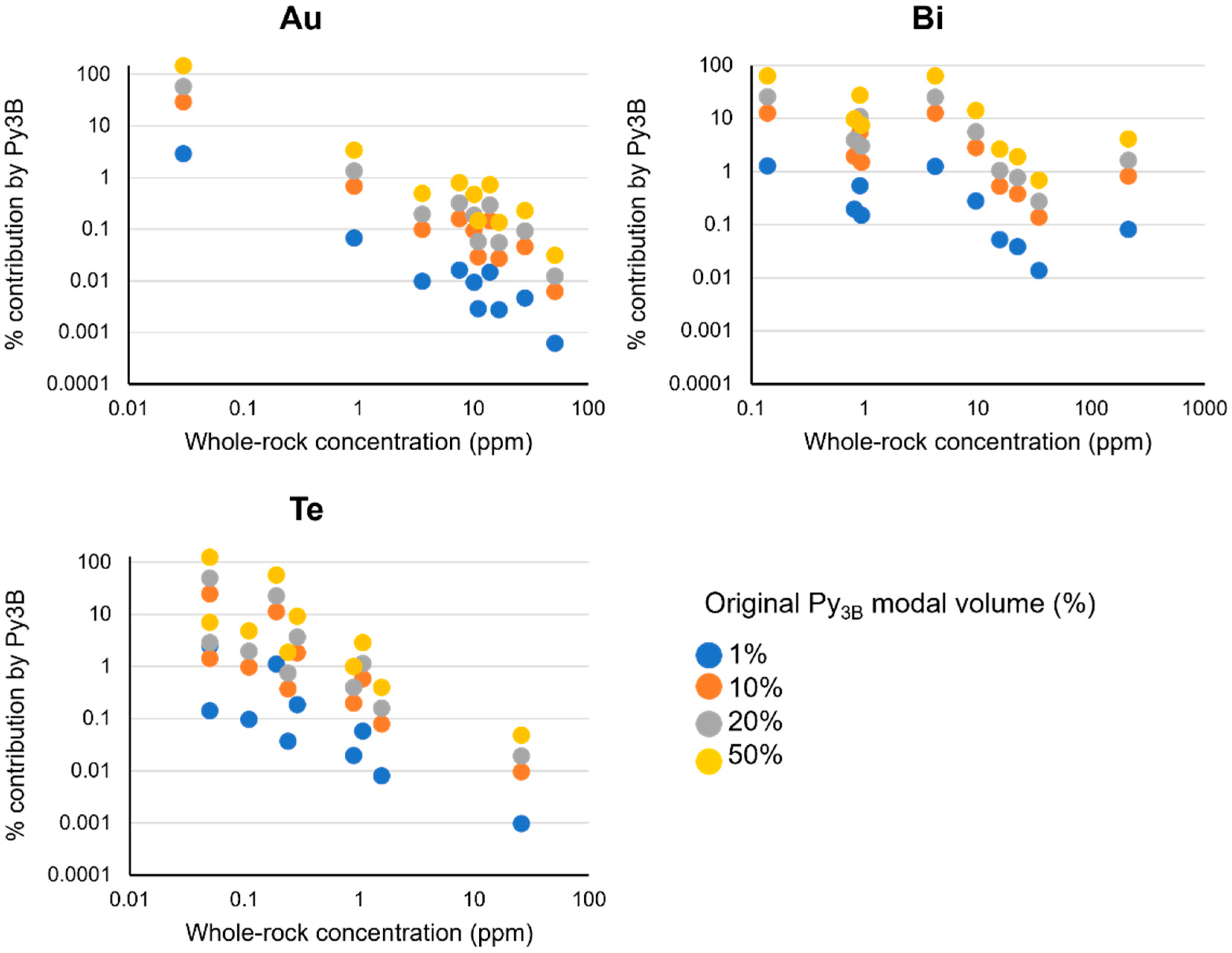 Minerals 13 01119 g010