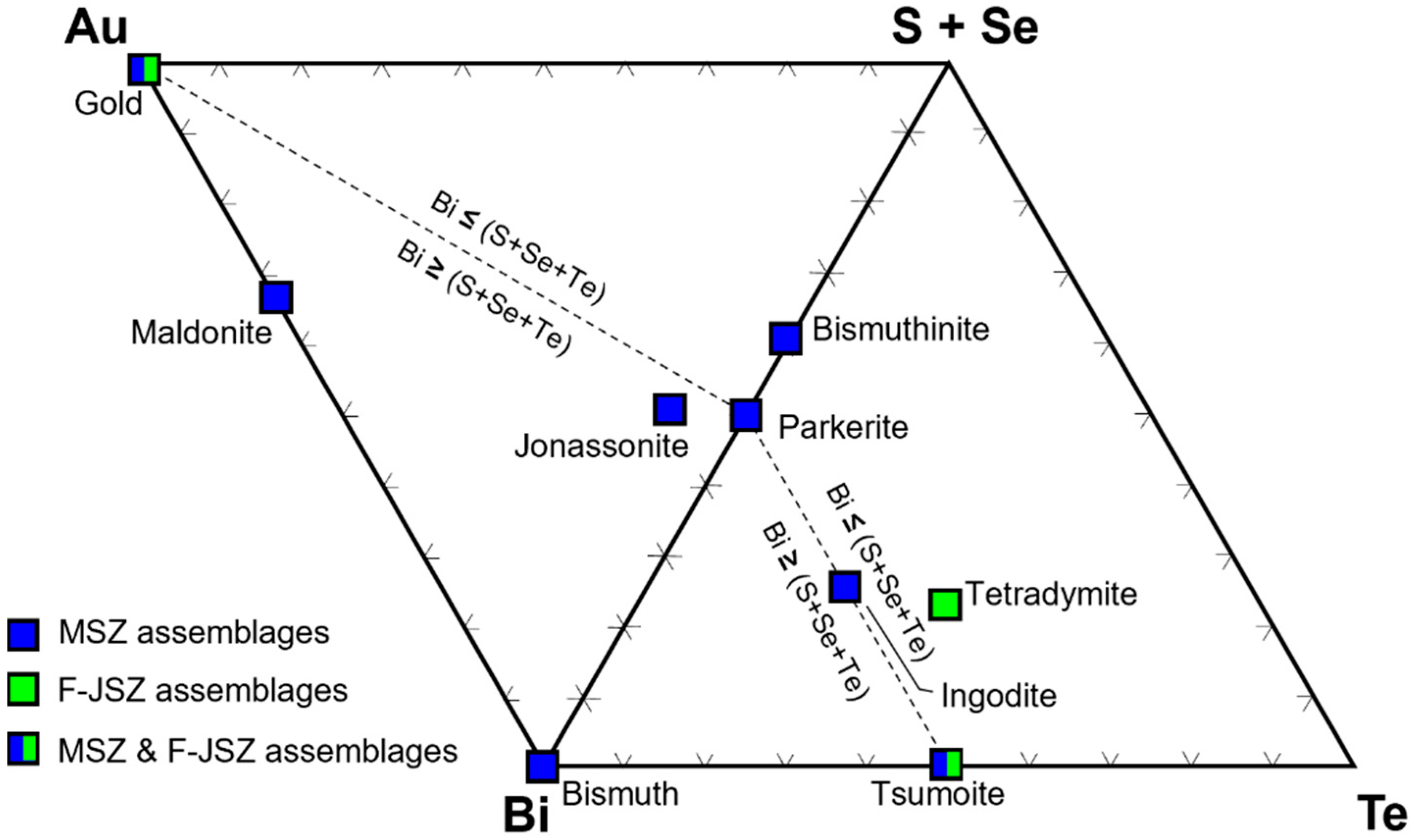 Minerals 13 01119 g011