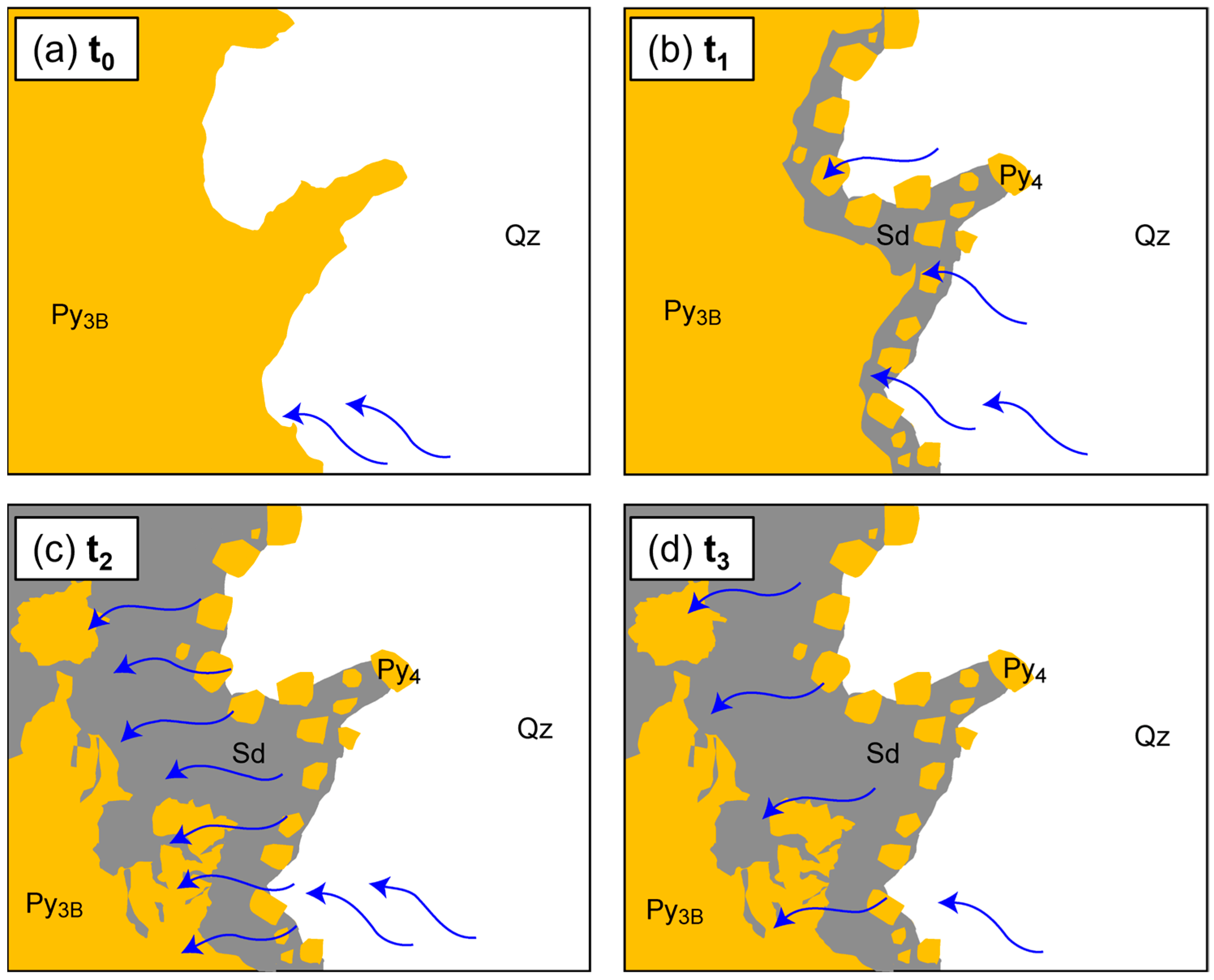 Minerals 13 01119 g012