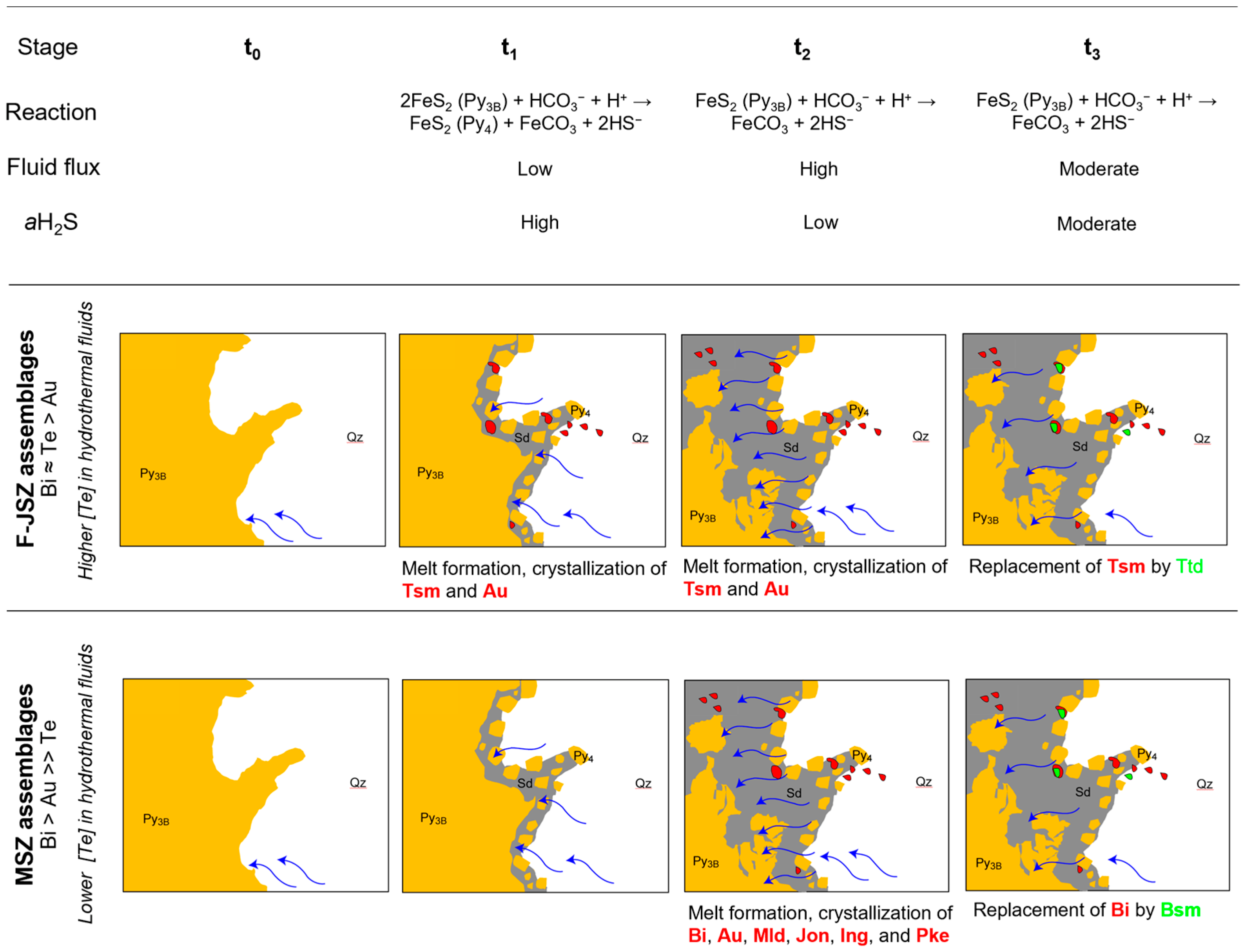 Minerals 13 01119 g013
