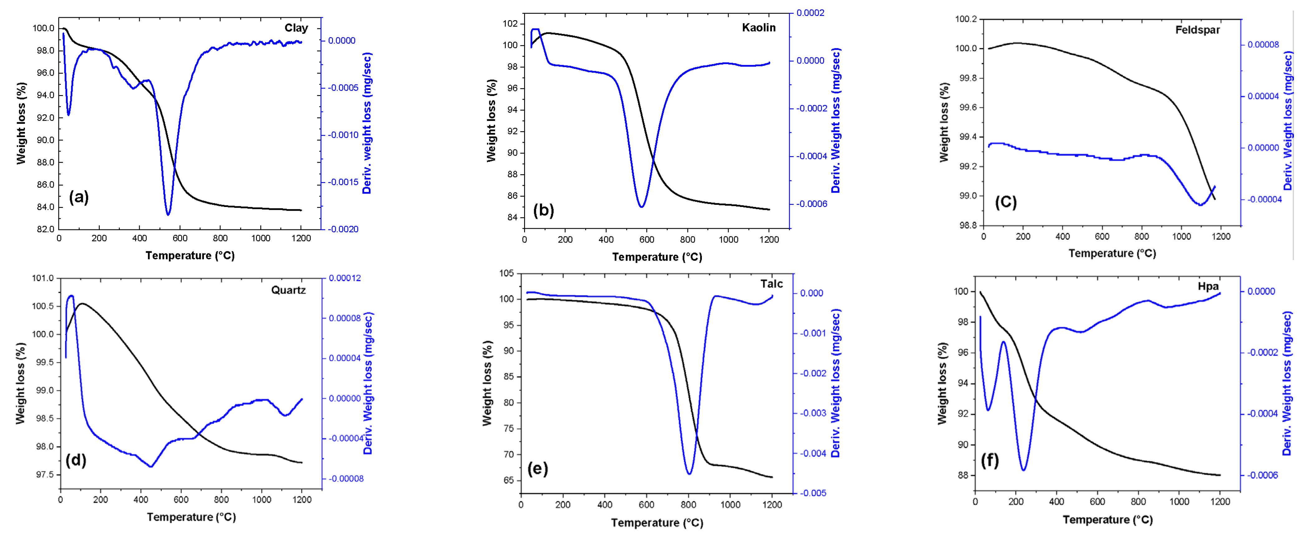 Minerals 13 01120 g003