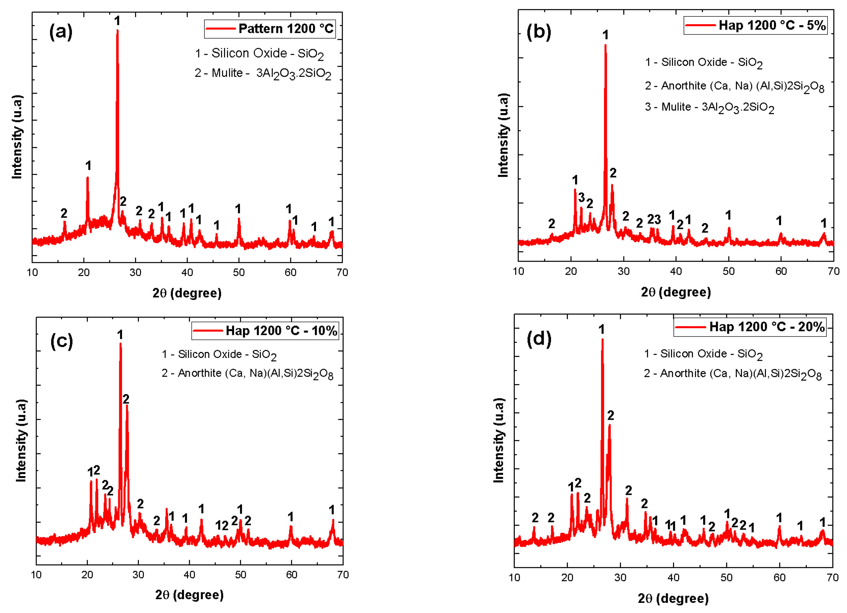 Minerals 13 01120 g004