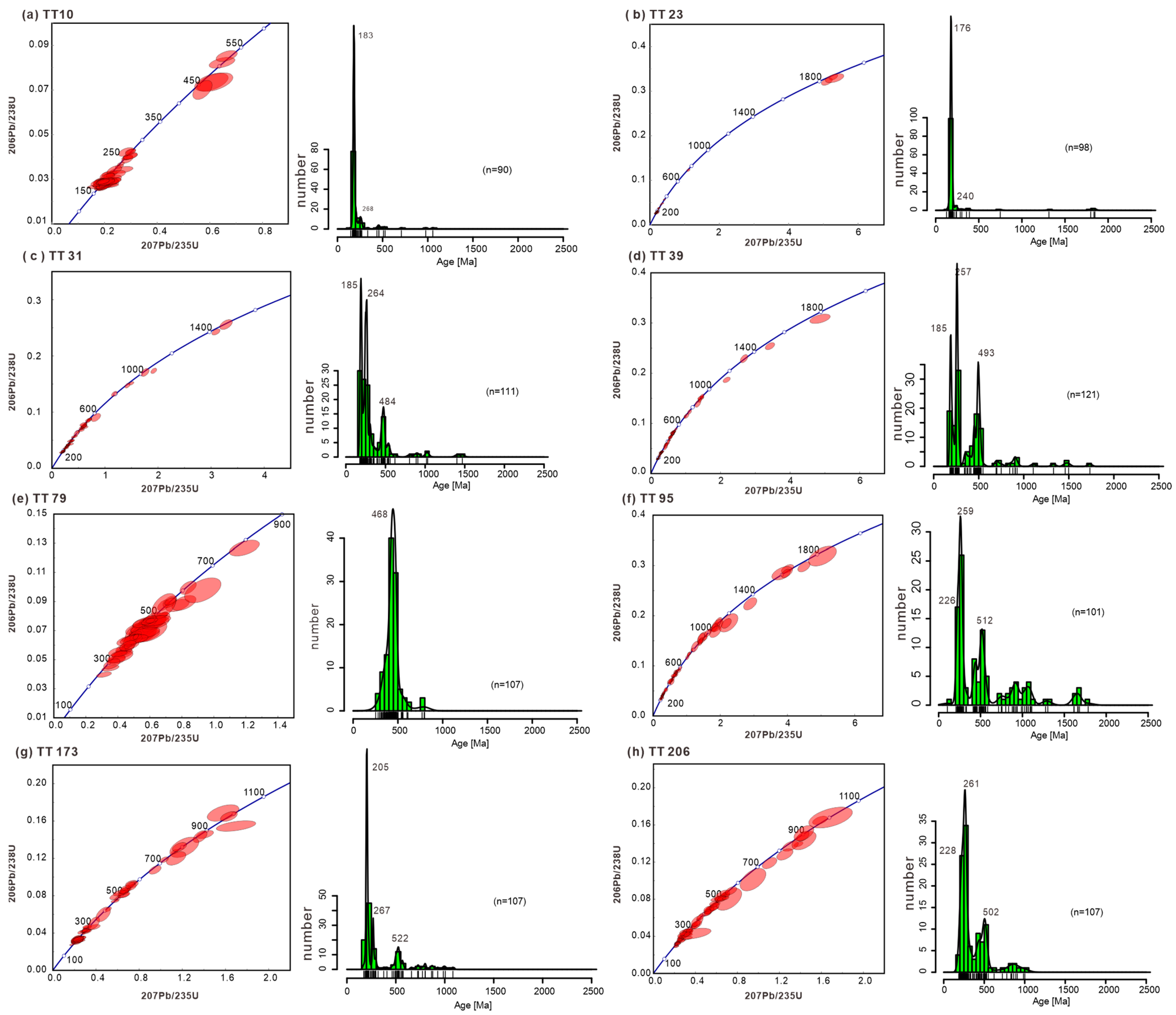 Minerals 13 01121 g006