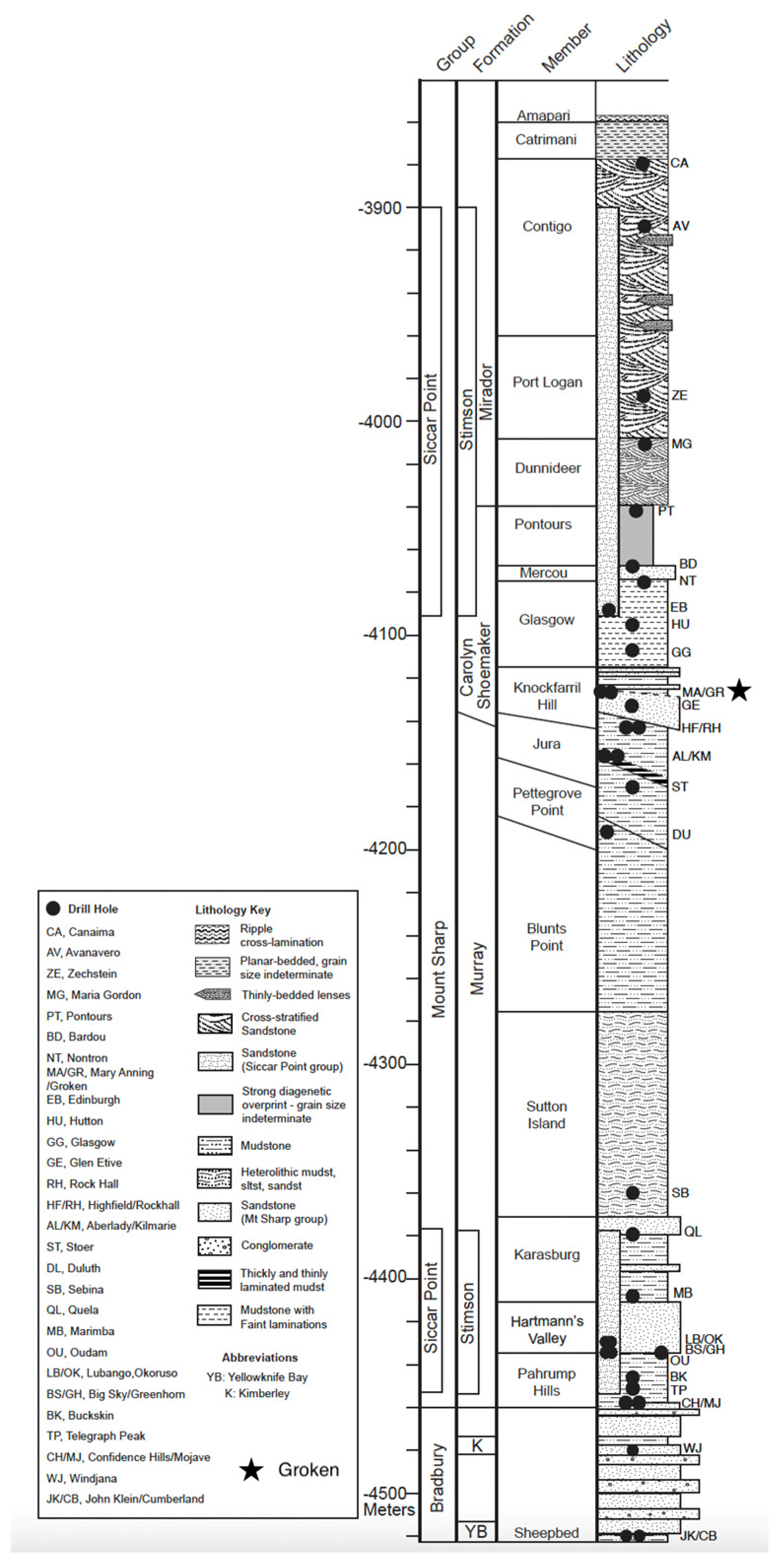 Minerals 13 01122 g002