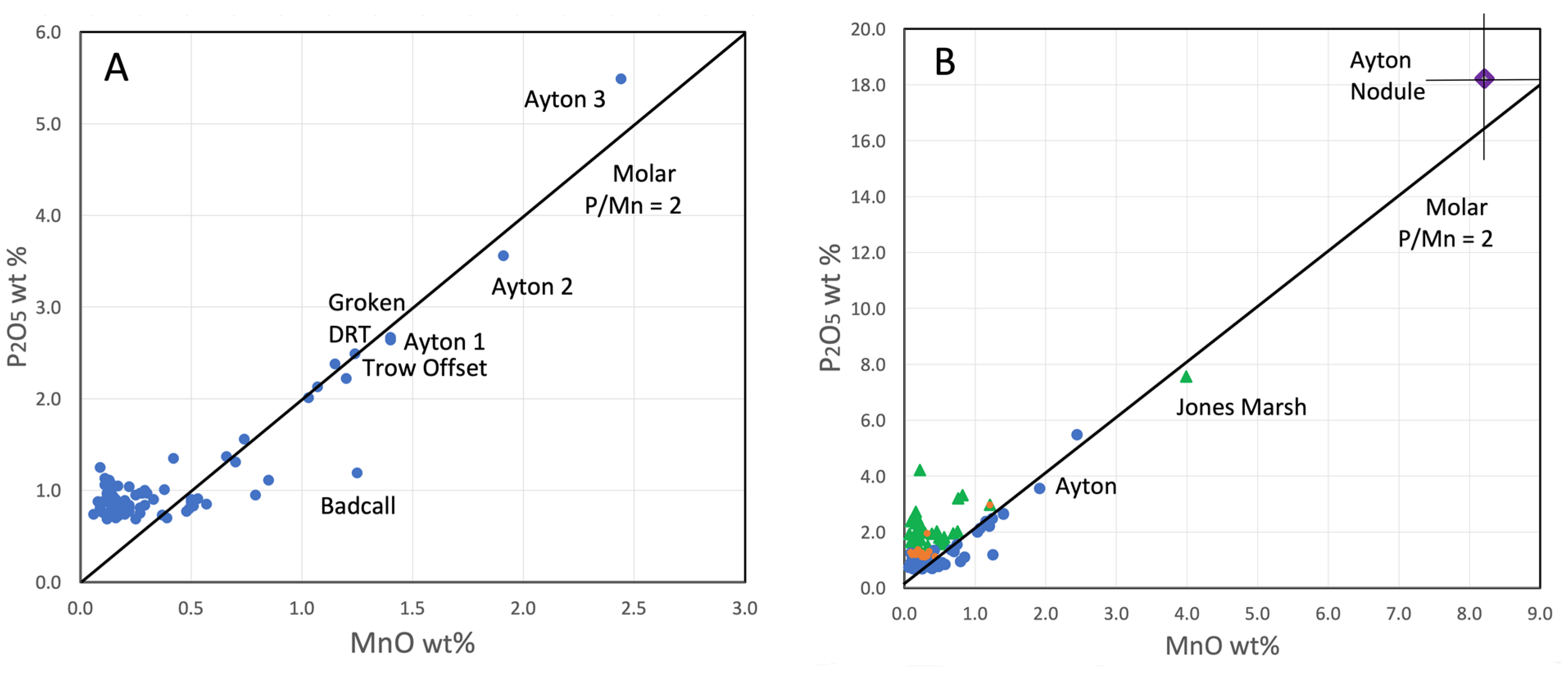 Minerals 13 01122 g006