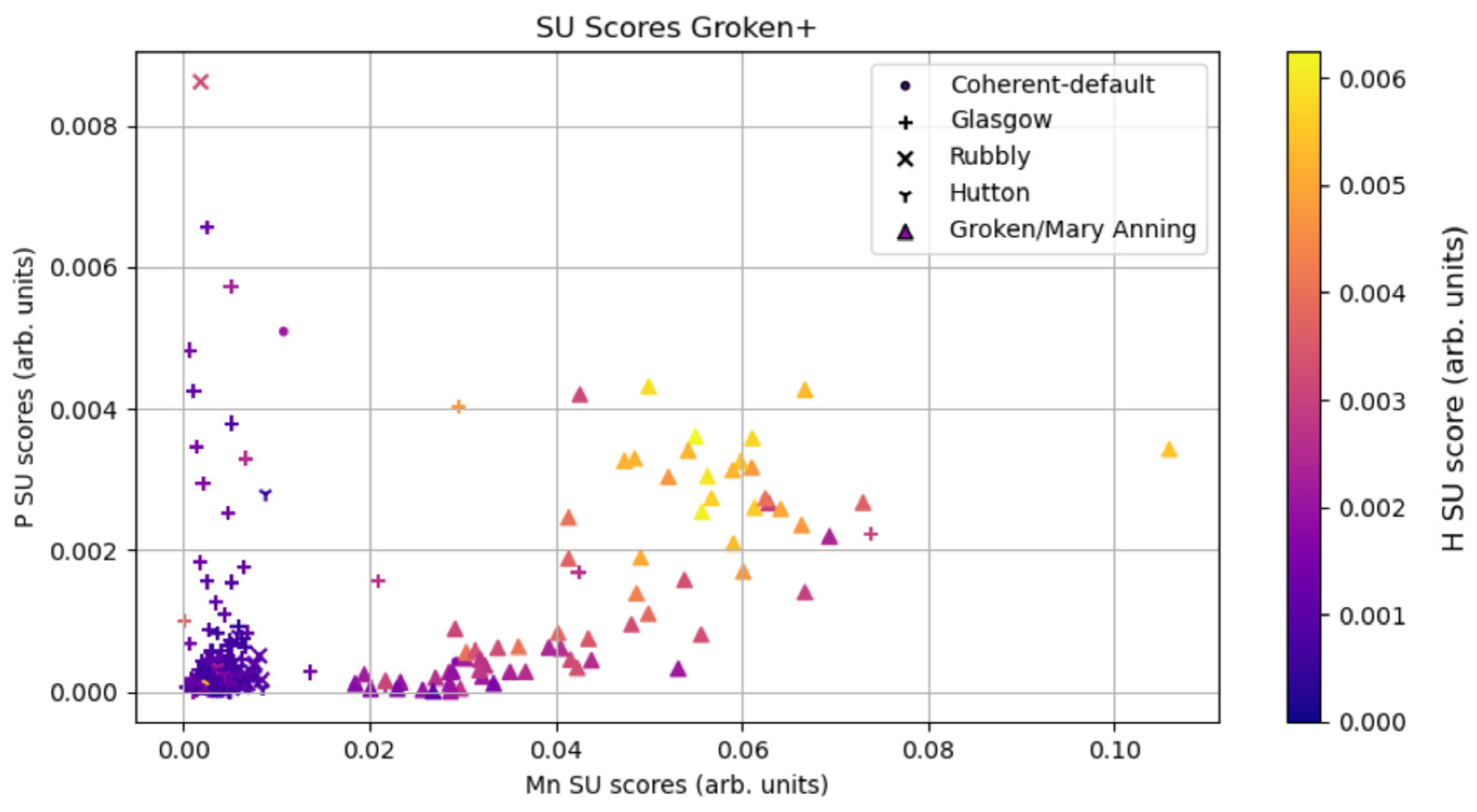 Minerals 13 01122 g007