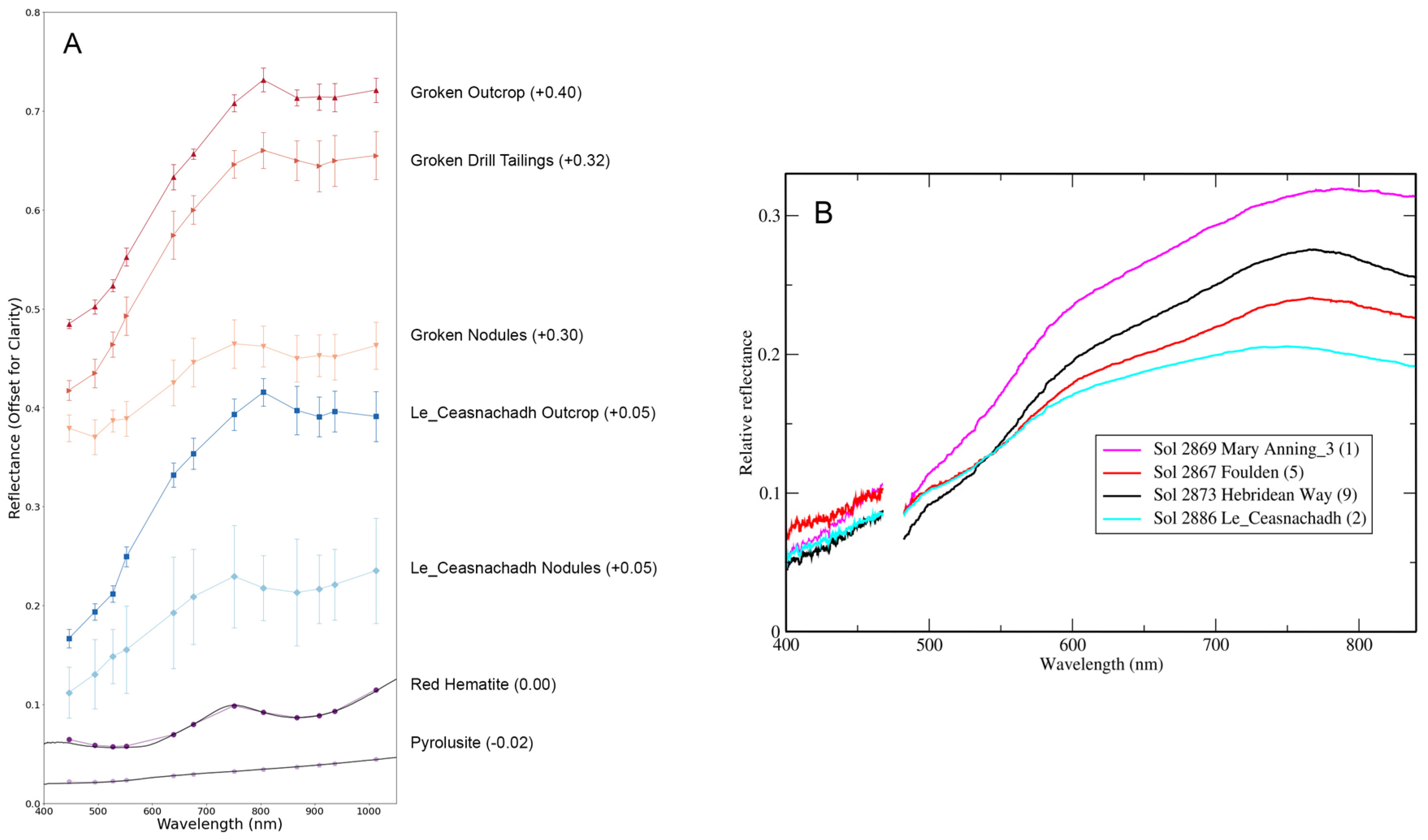 Minerals 13 01122 g010