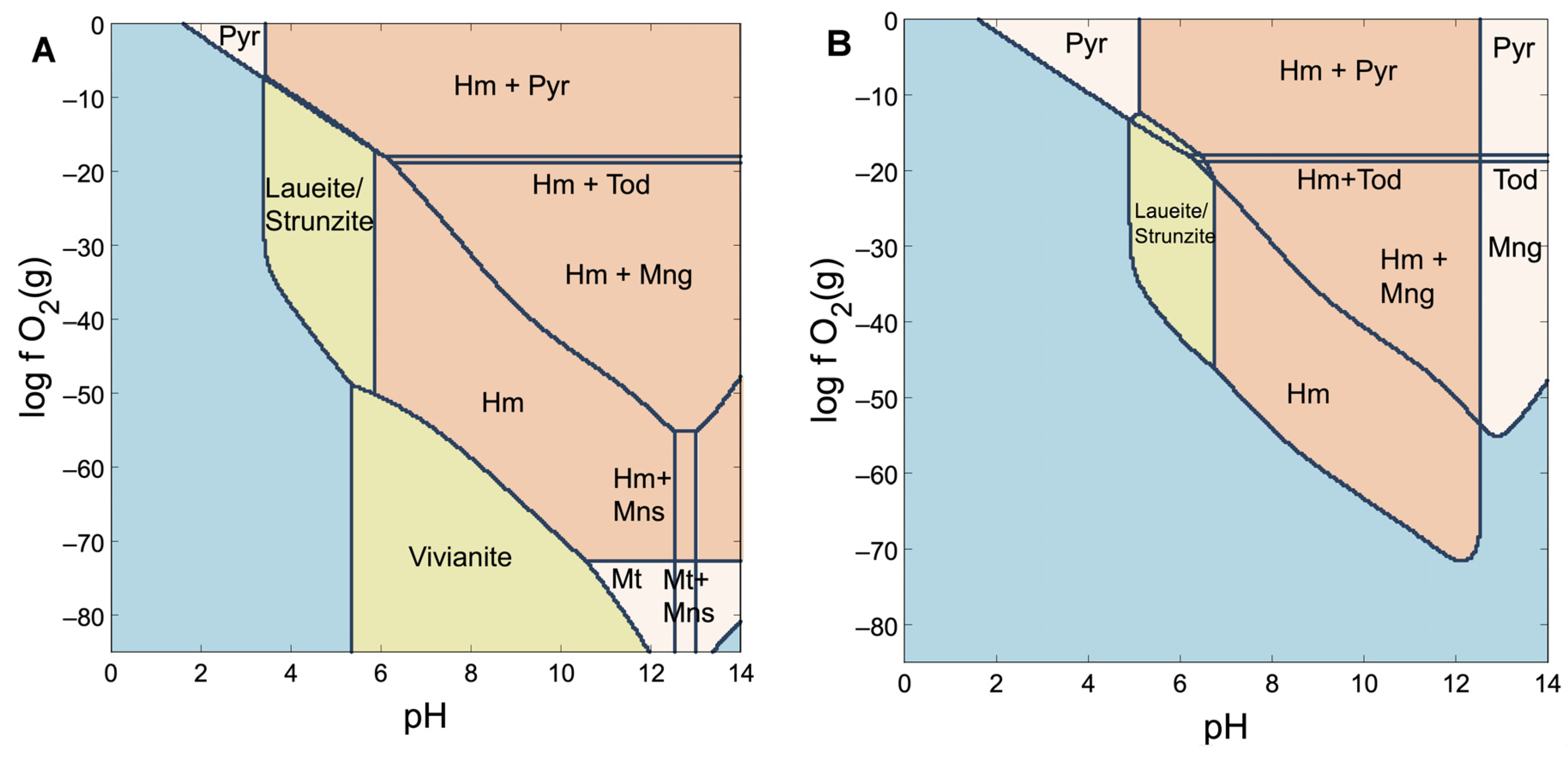 Minerals 13 01122 g014