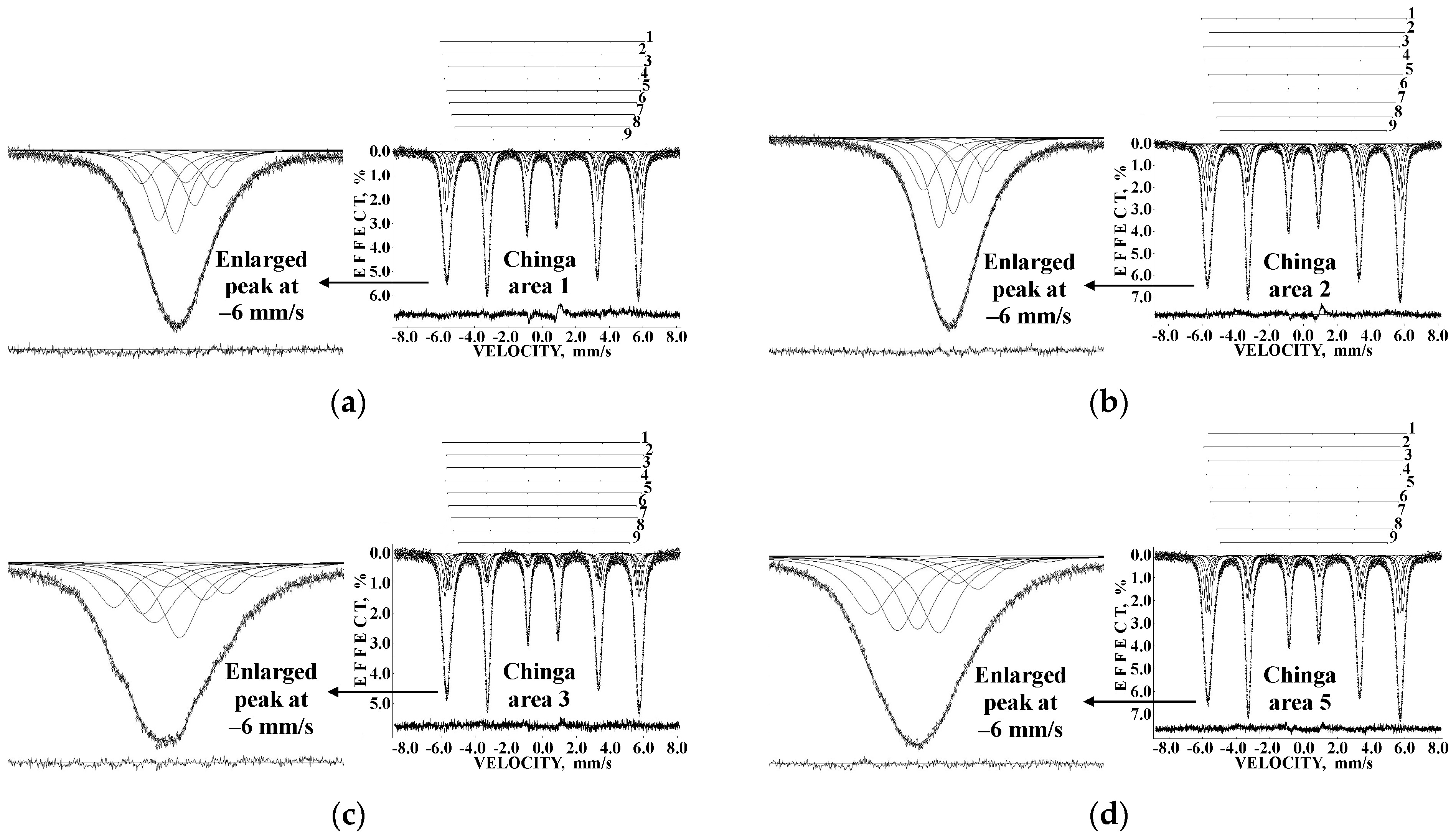 Minerals 13 01126 g006