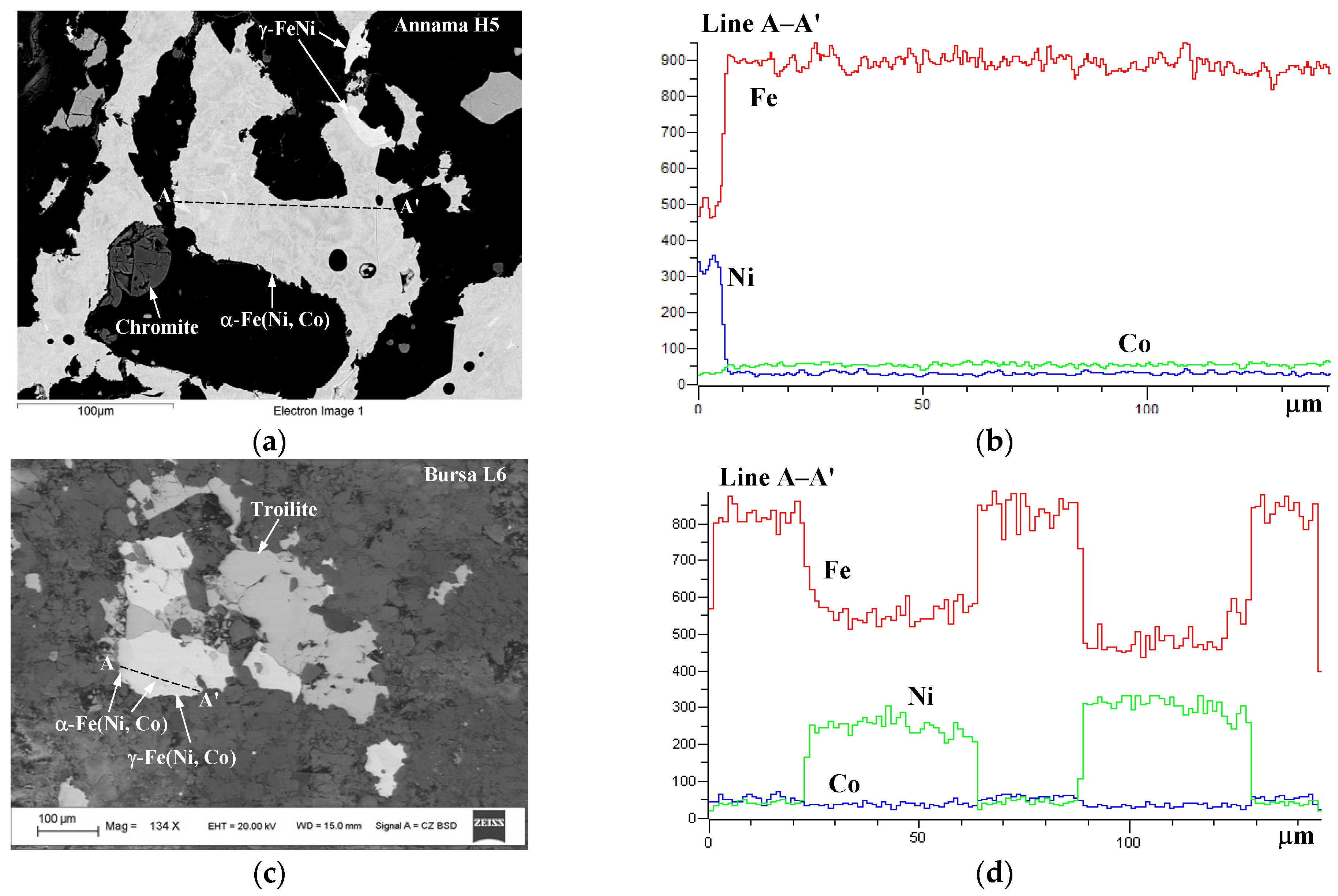 Minerals 13 01126 g015