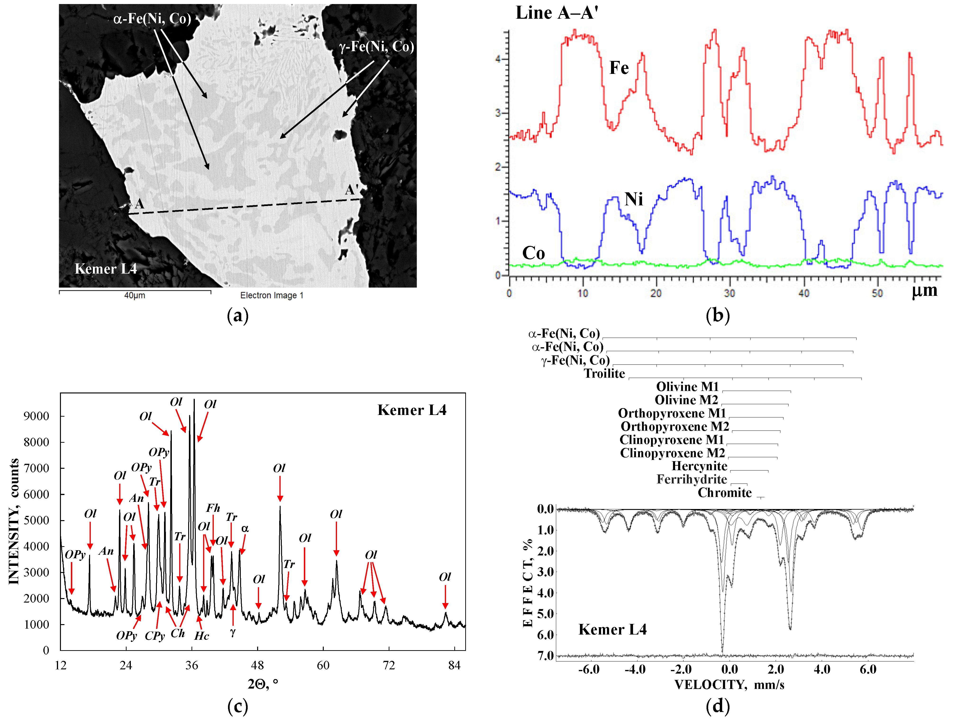 Minerals 13 01126 g017