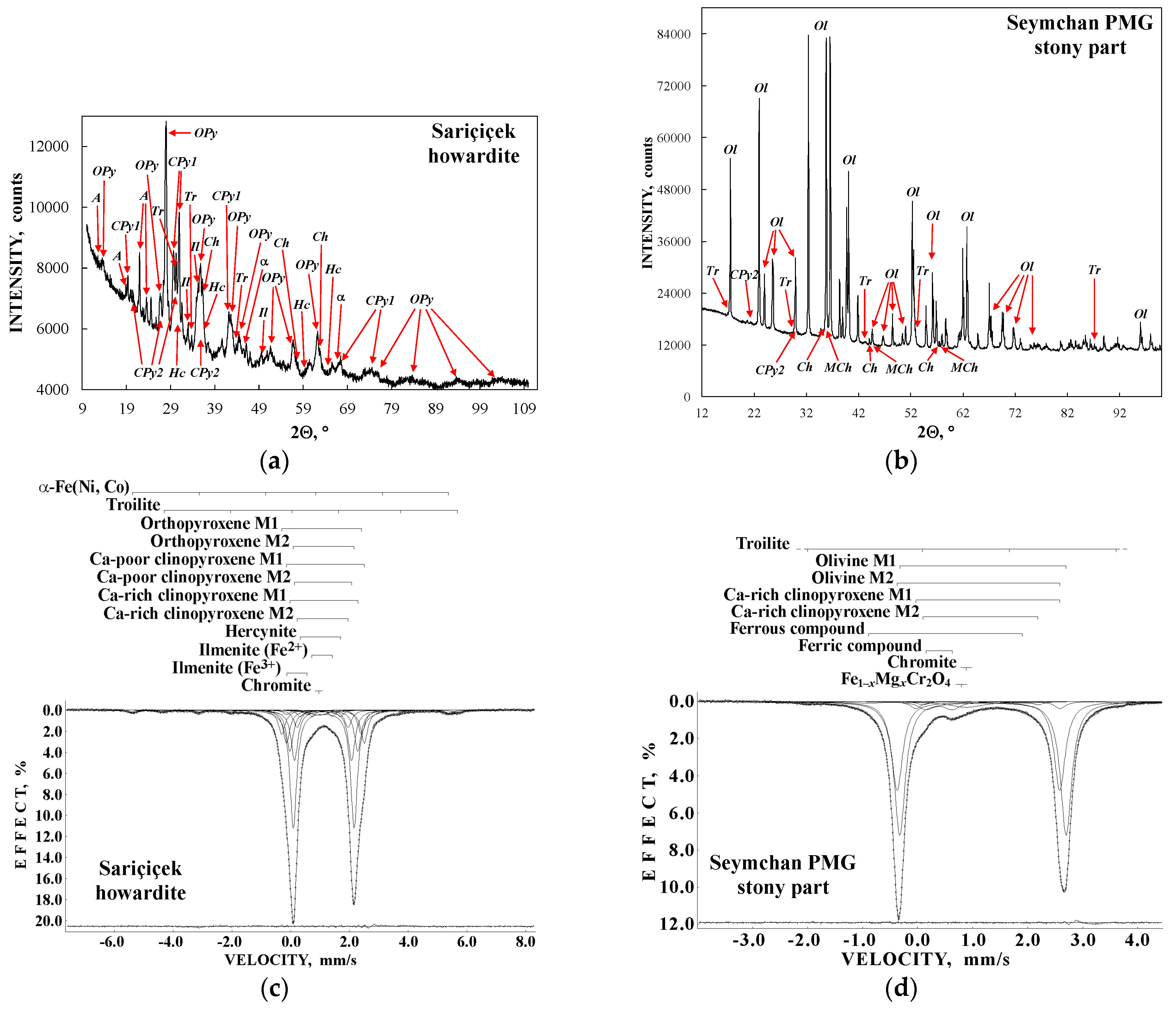 Minerals 13 01126 g021