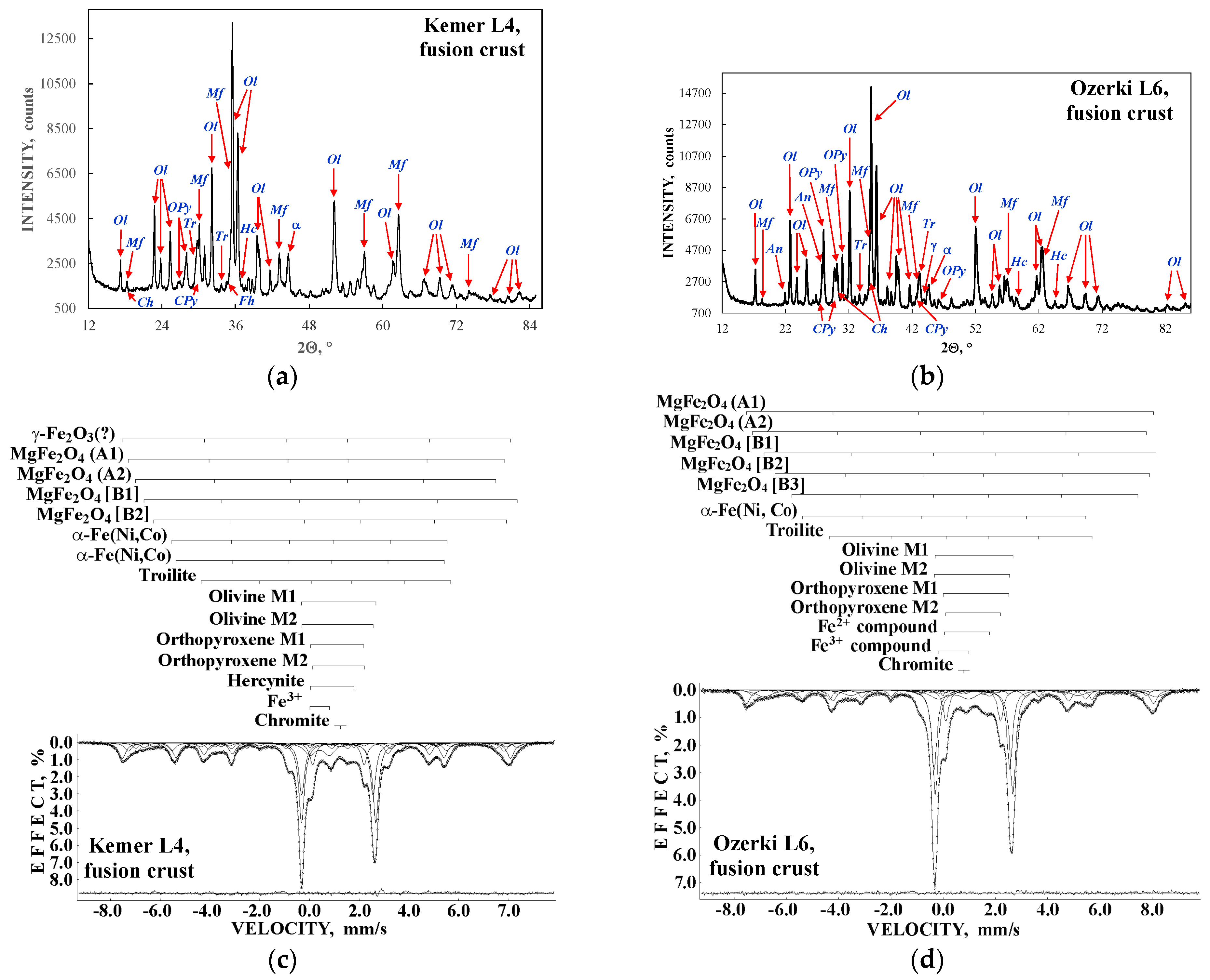 Minerals 13 01126 g034