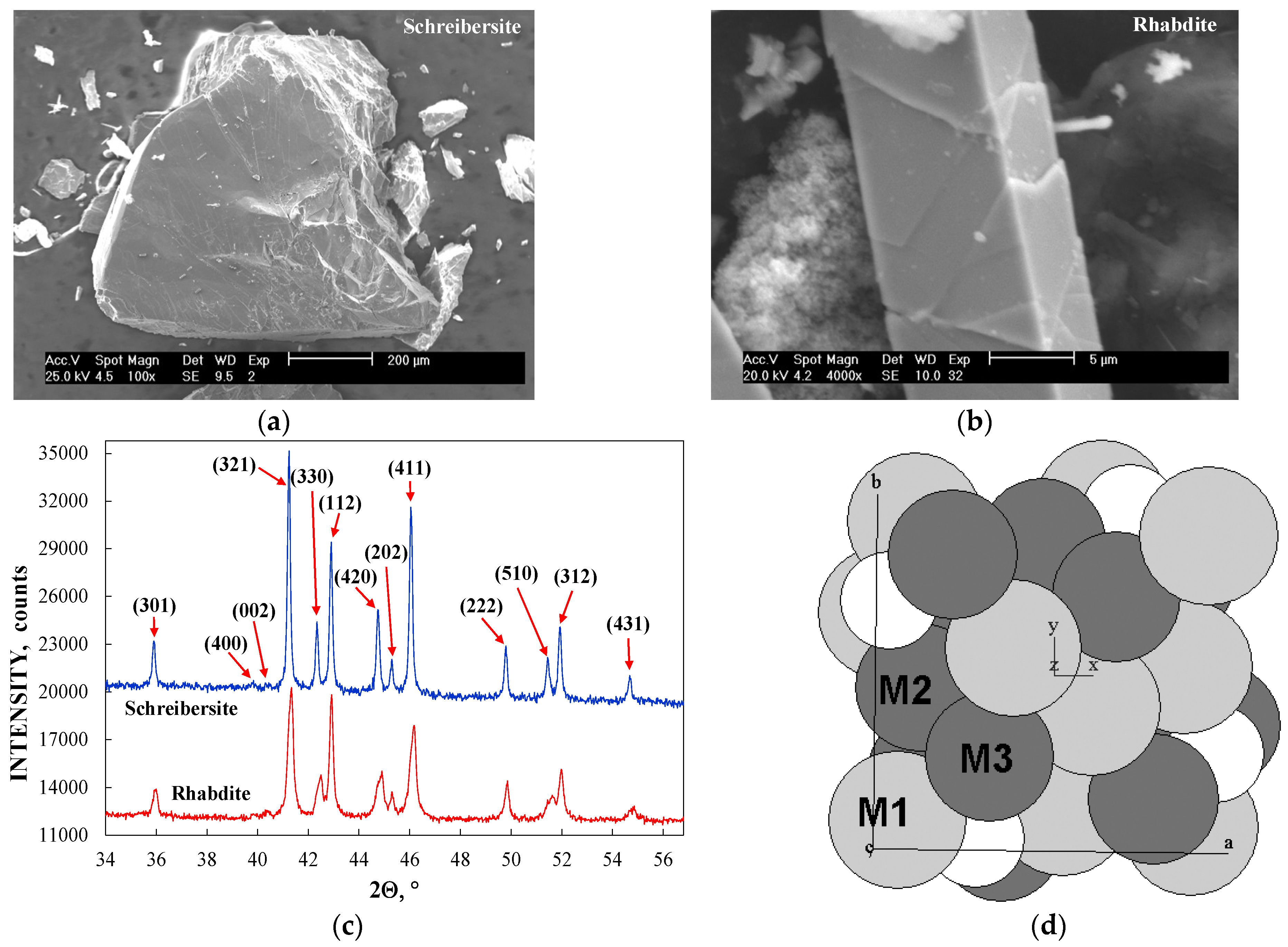 Minerals 13 01126 g035