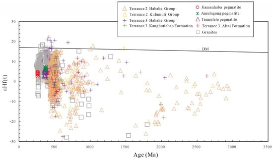 Minerals 13 01127 g005