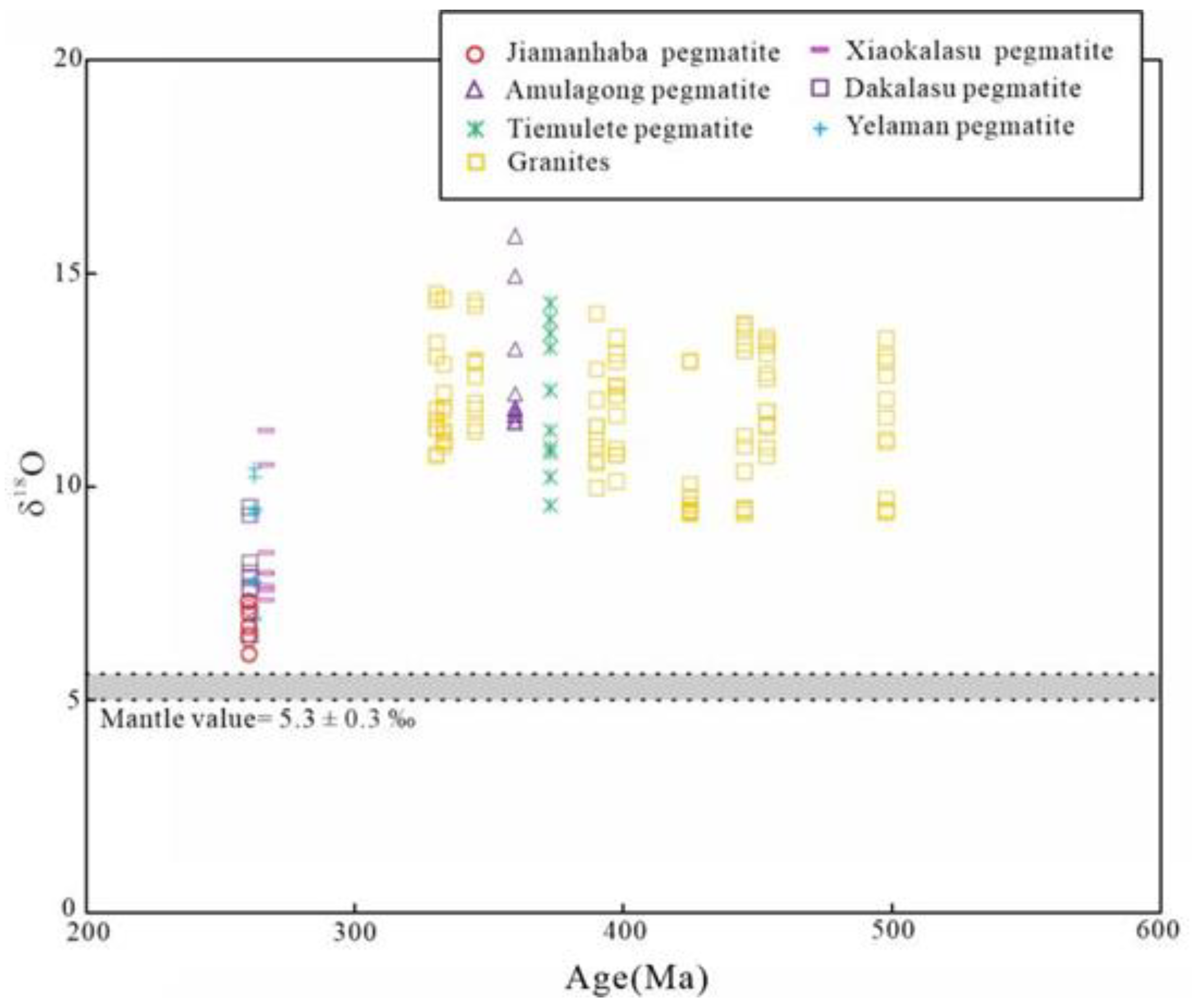 Minerals 13 01127 g006