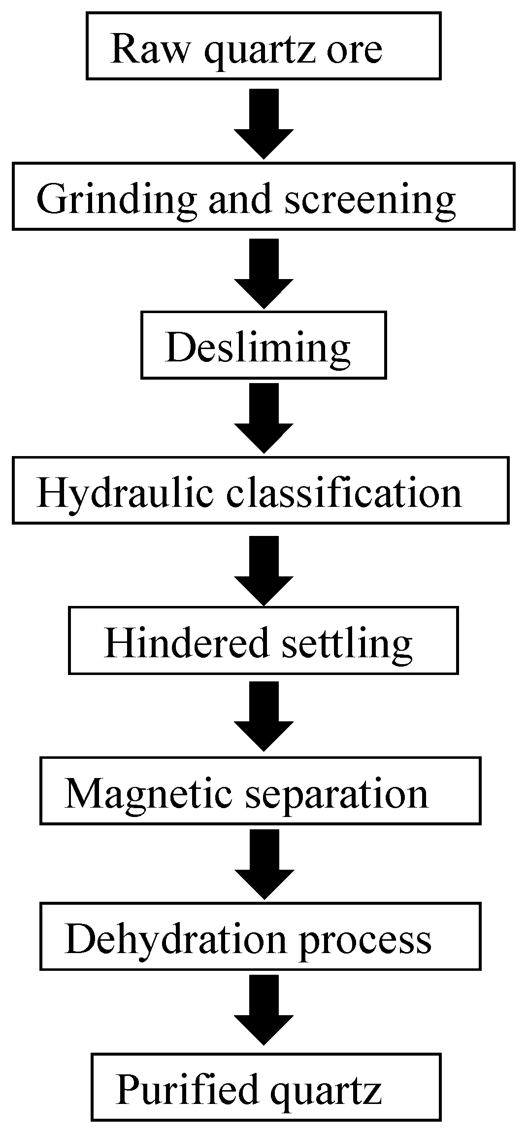 Minerals 13 01128 g002