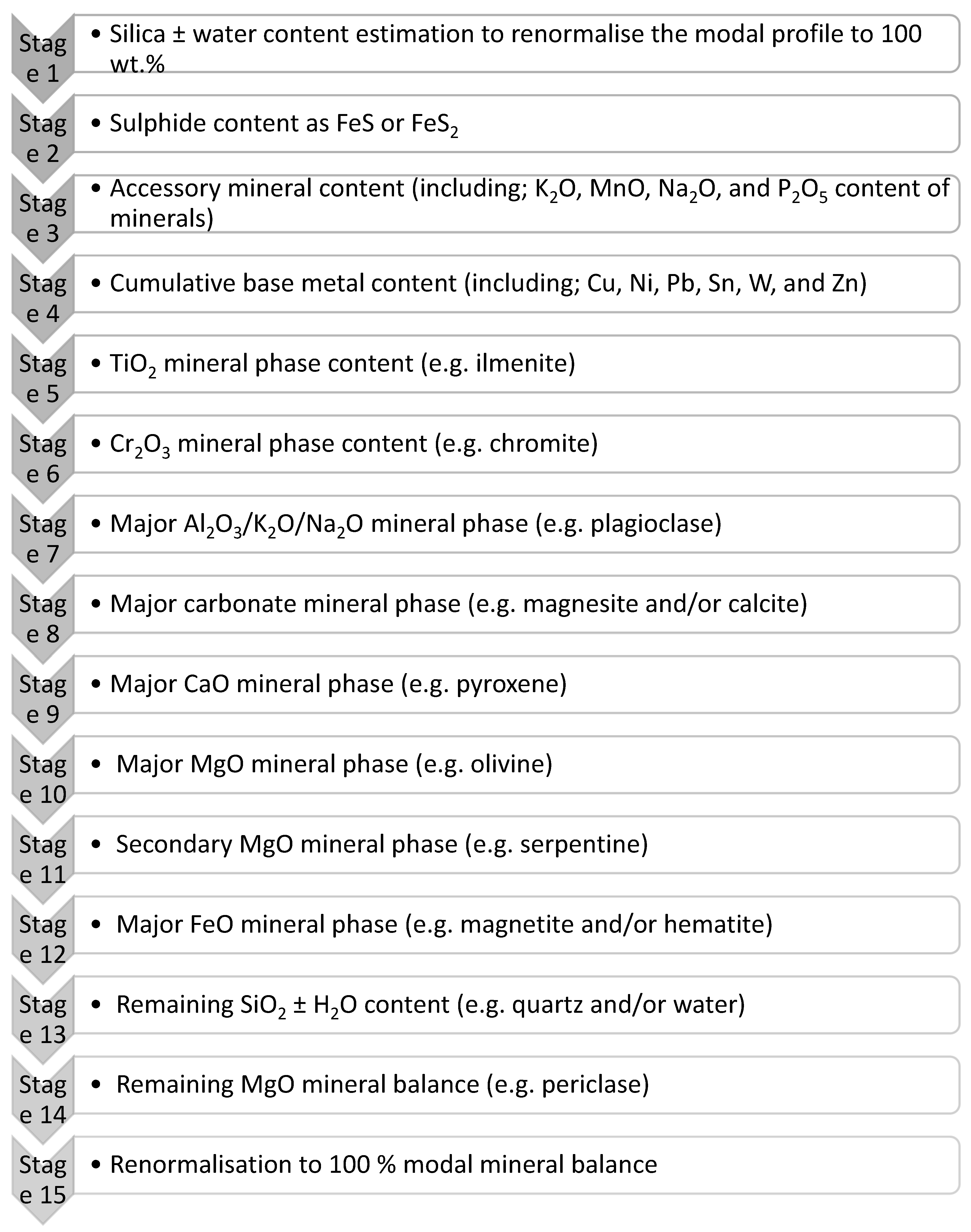 Minerals 13 01129 g002