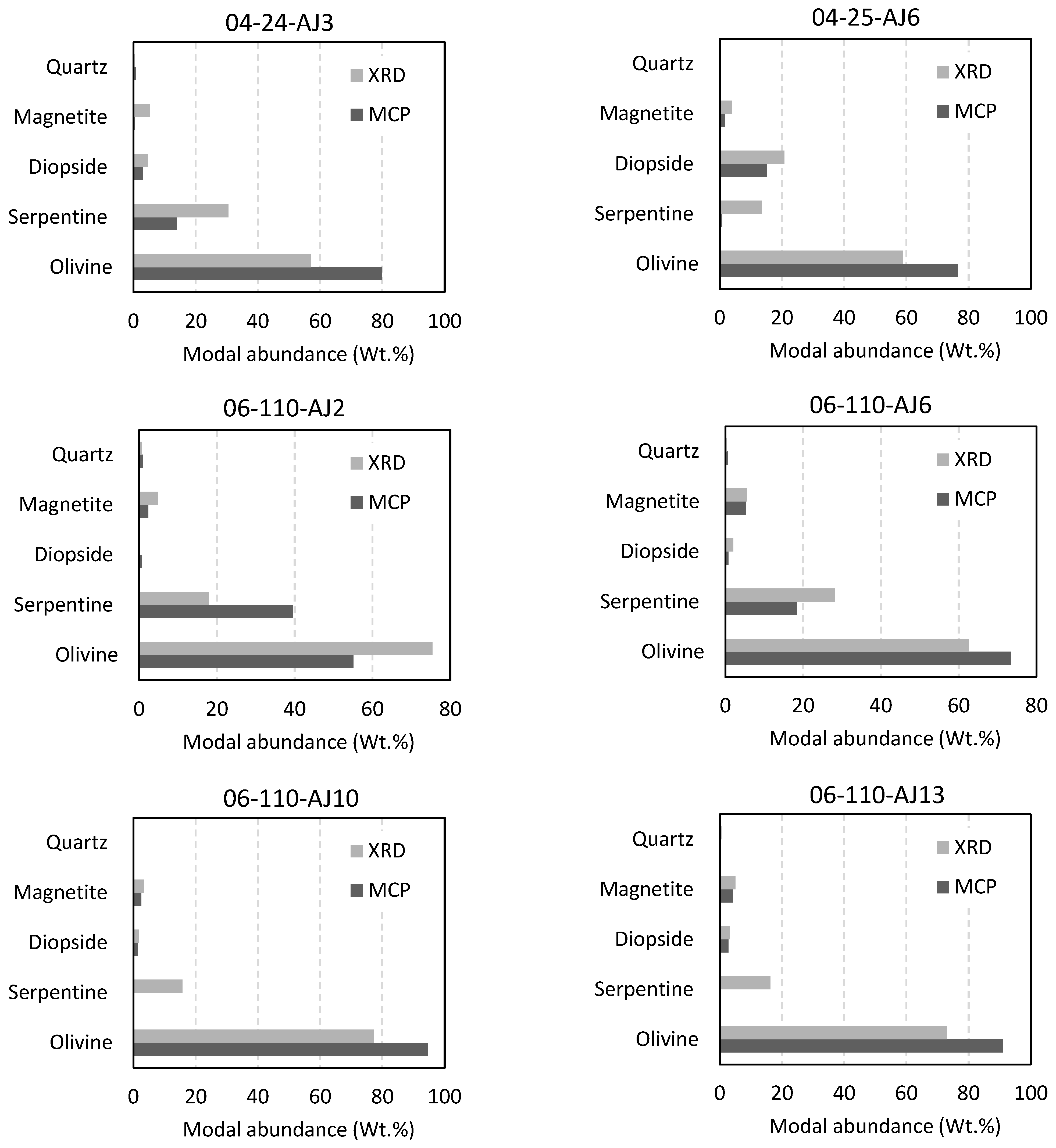 Minerals 13 01129 g005a
