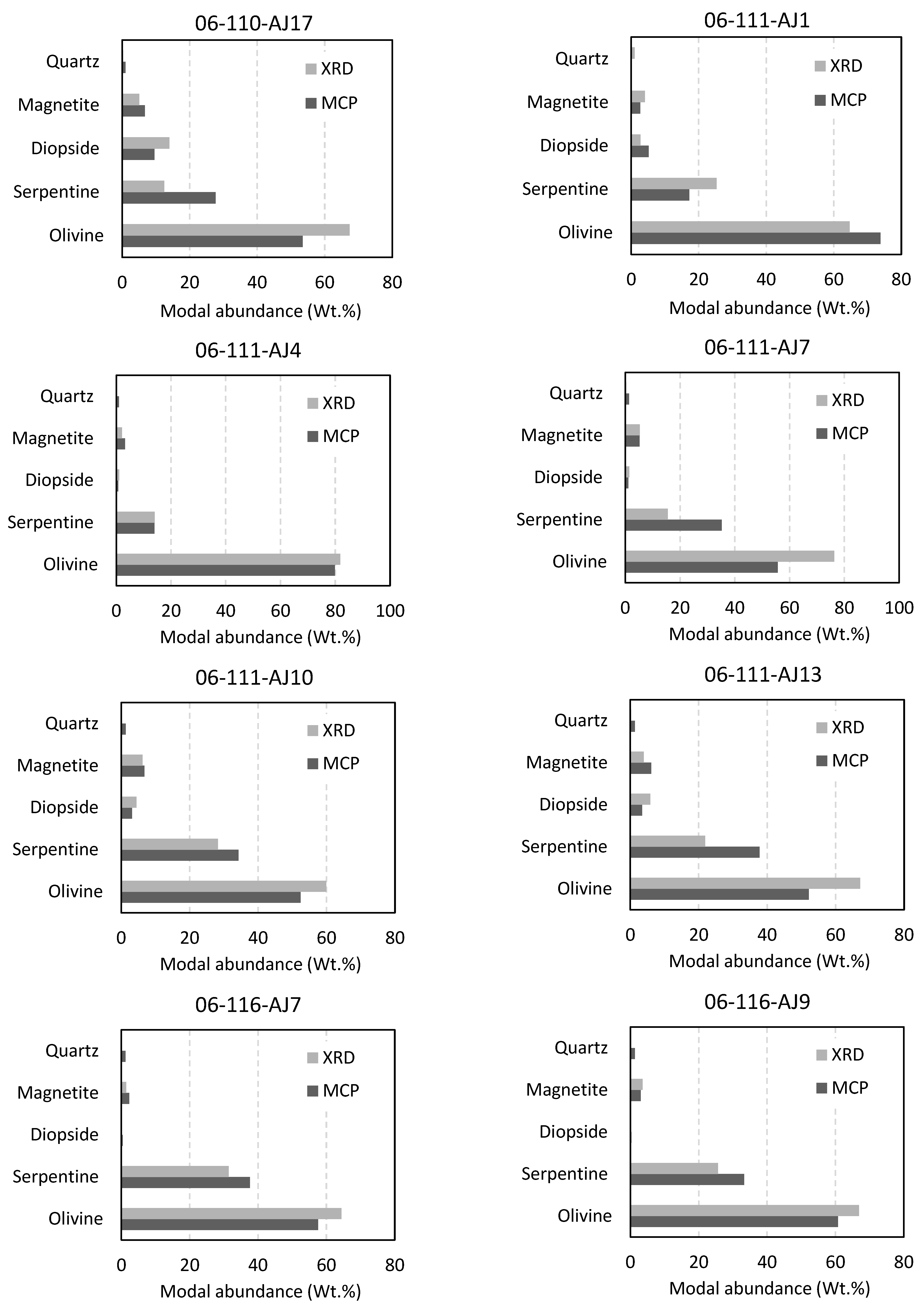 Minerals 13 01129 g005b