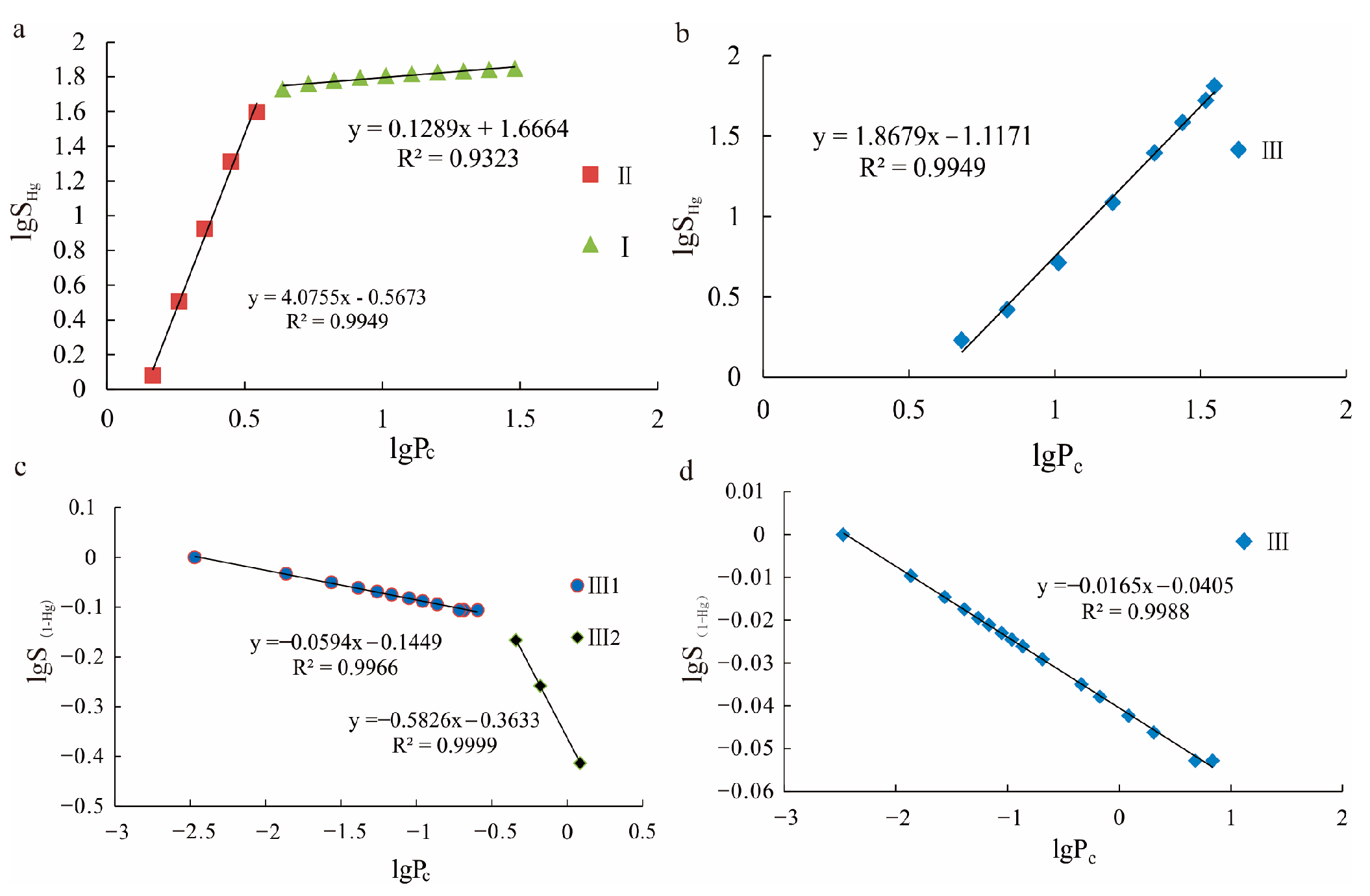 Minerals 13 01137 g005