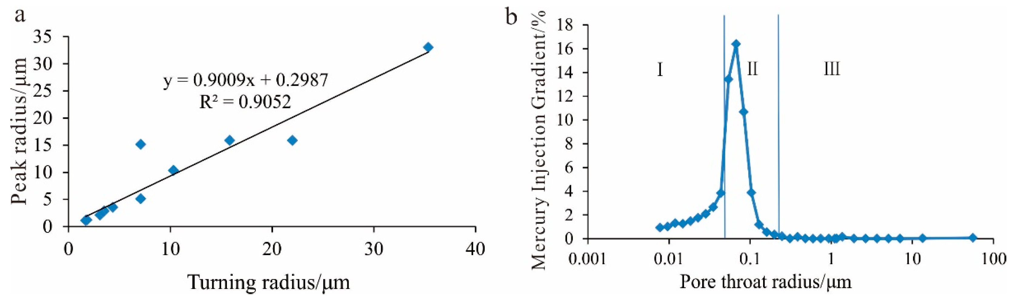 Minerals 13 01137 g006