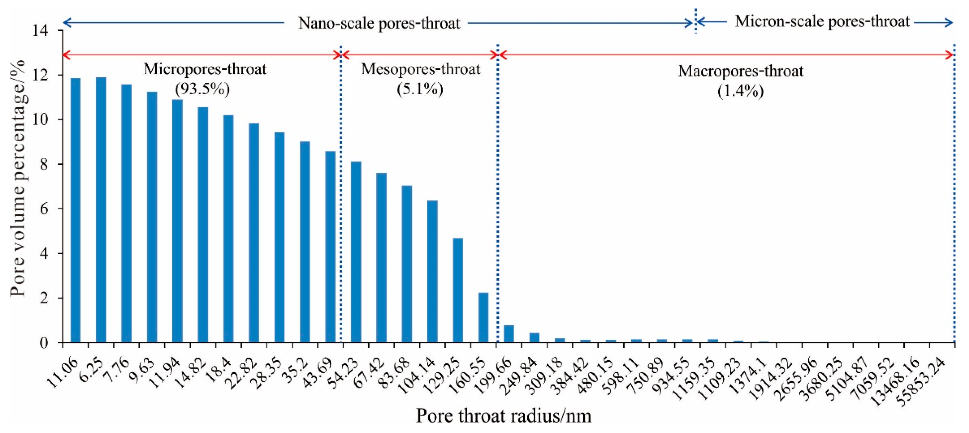 Minerals 13 01137 g008