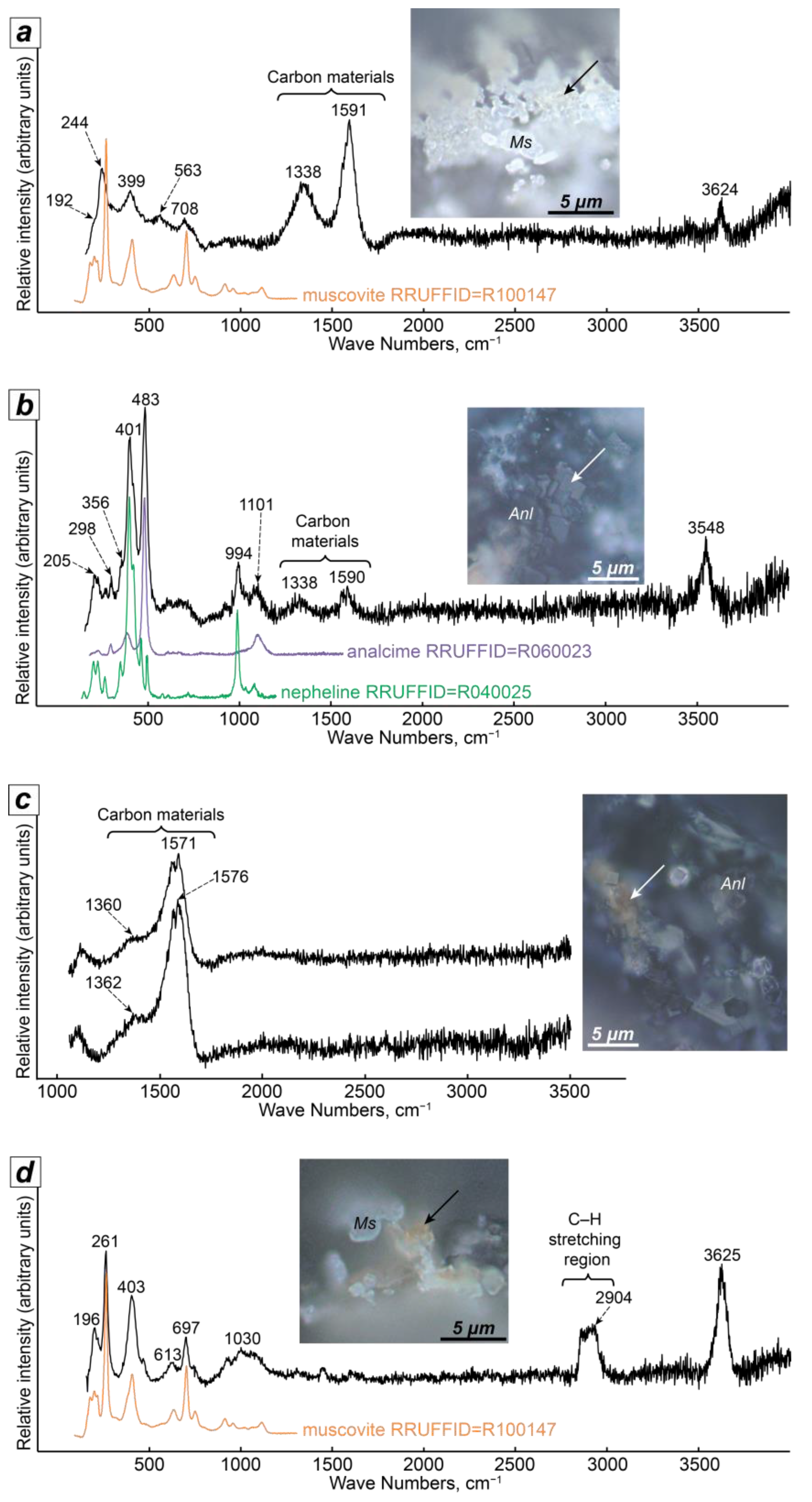 Minerals 13 01138 g009