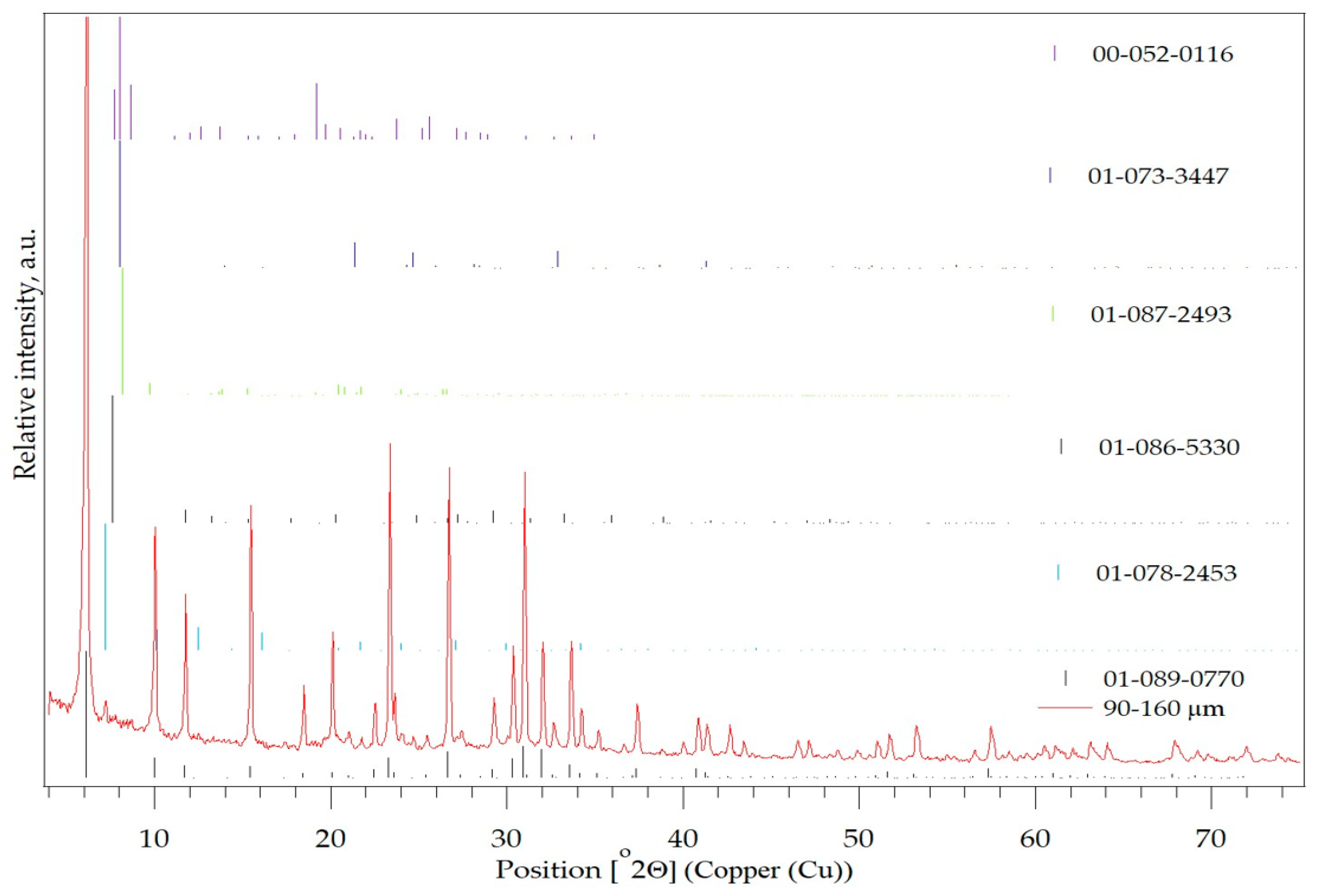 Minerals 13 01141 g003