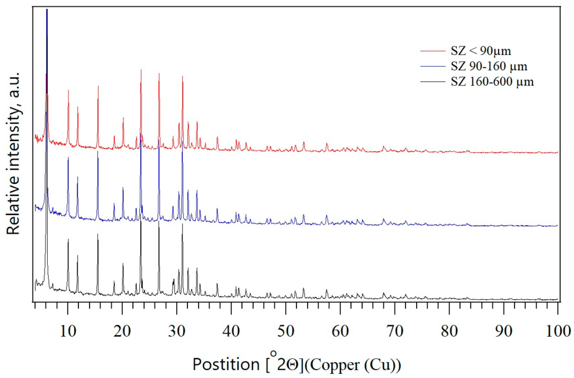 Minerals 13 01141 g005