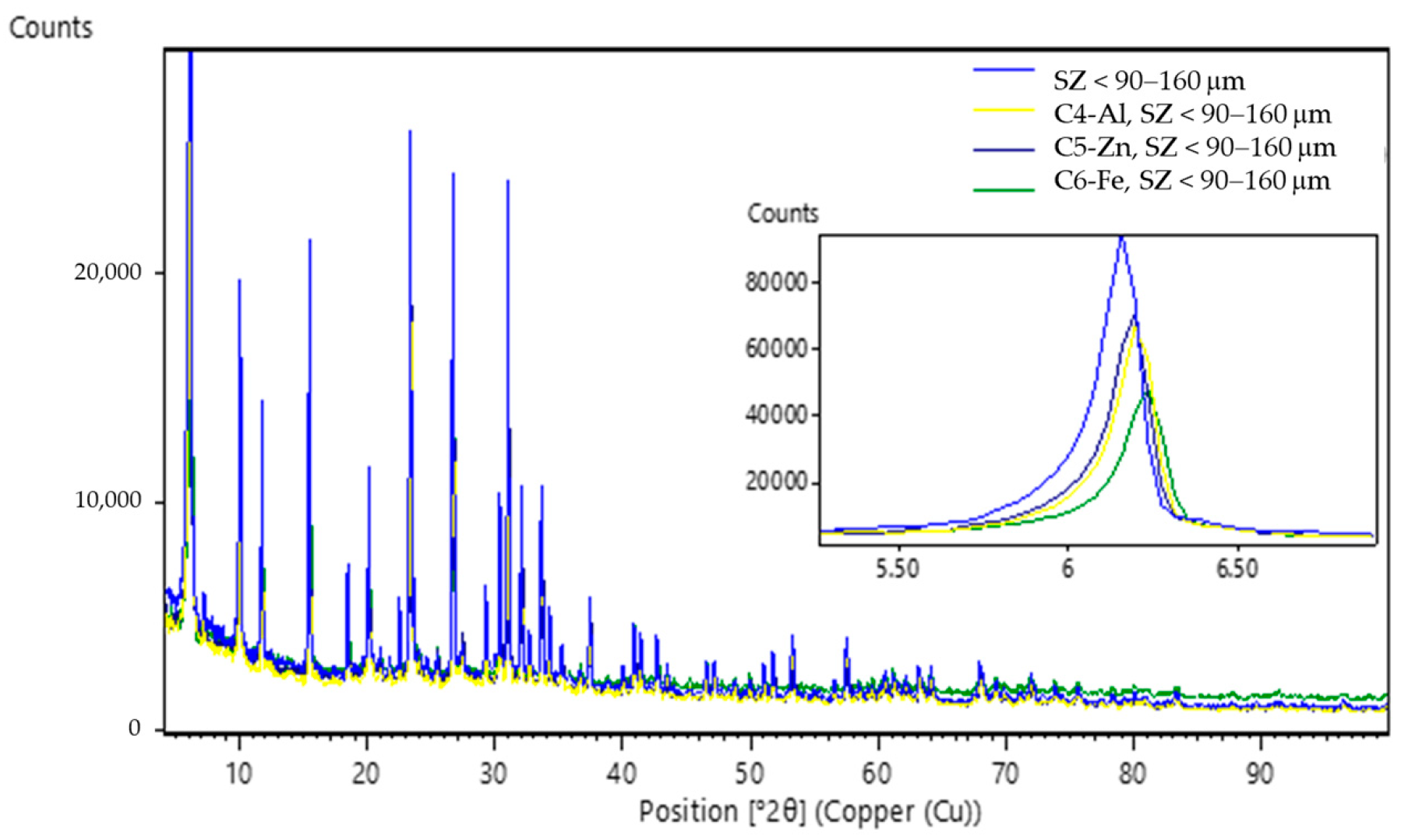 Minerals 13 01141 g007