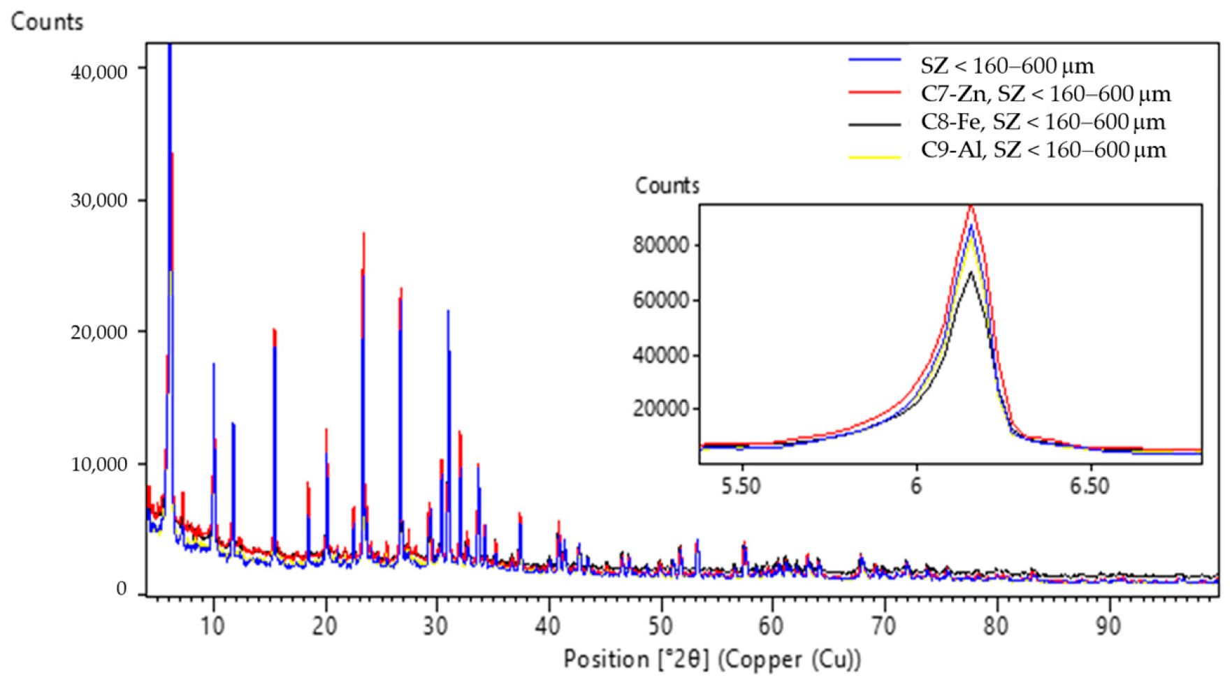 Minerals 13 01141 g008