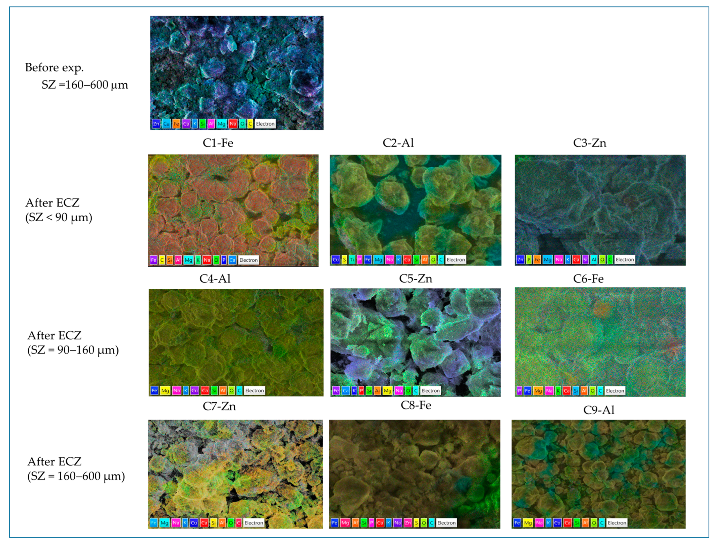 Minerals 13 01141 g009