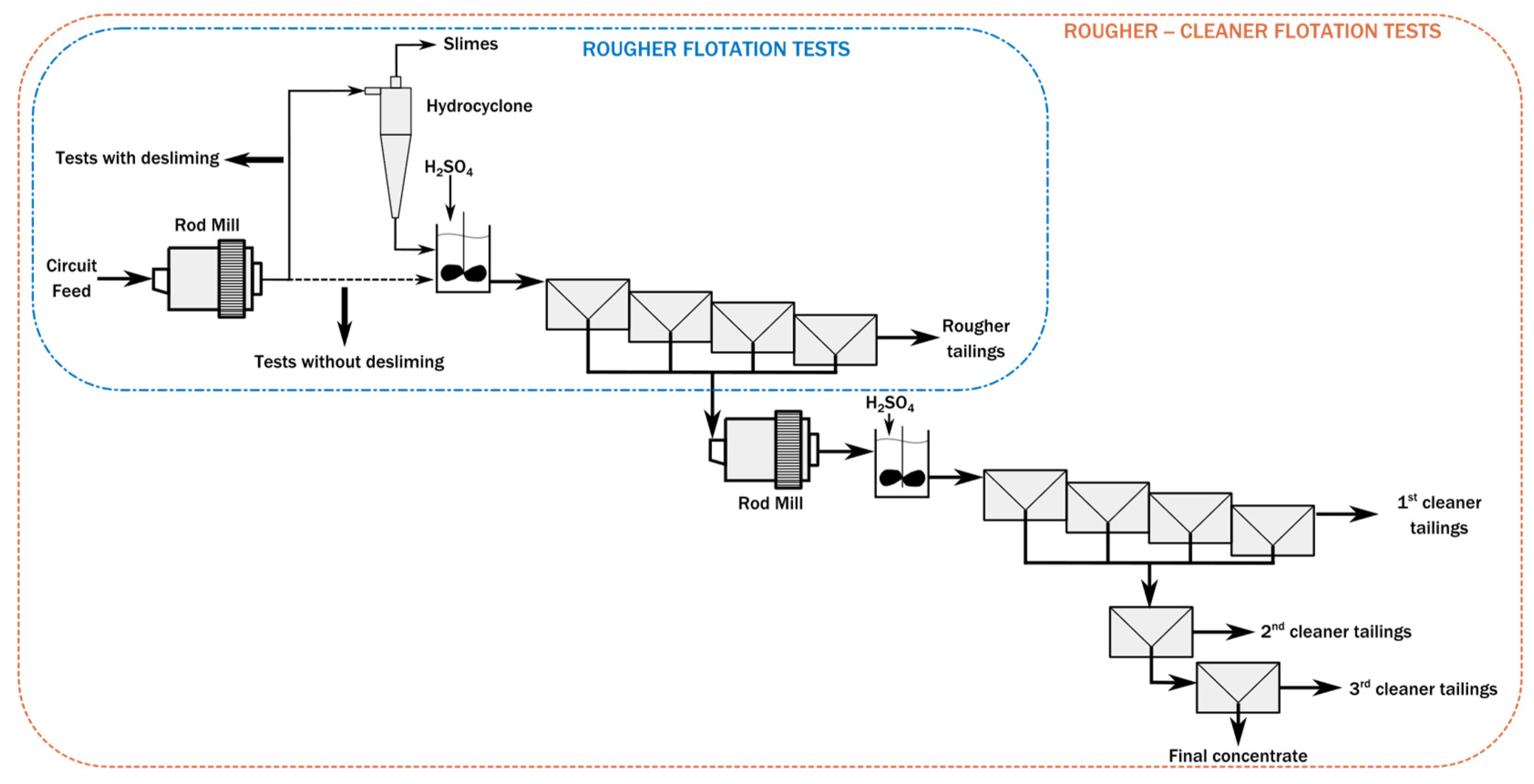 Minerals 13 01147 g001
