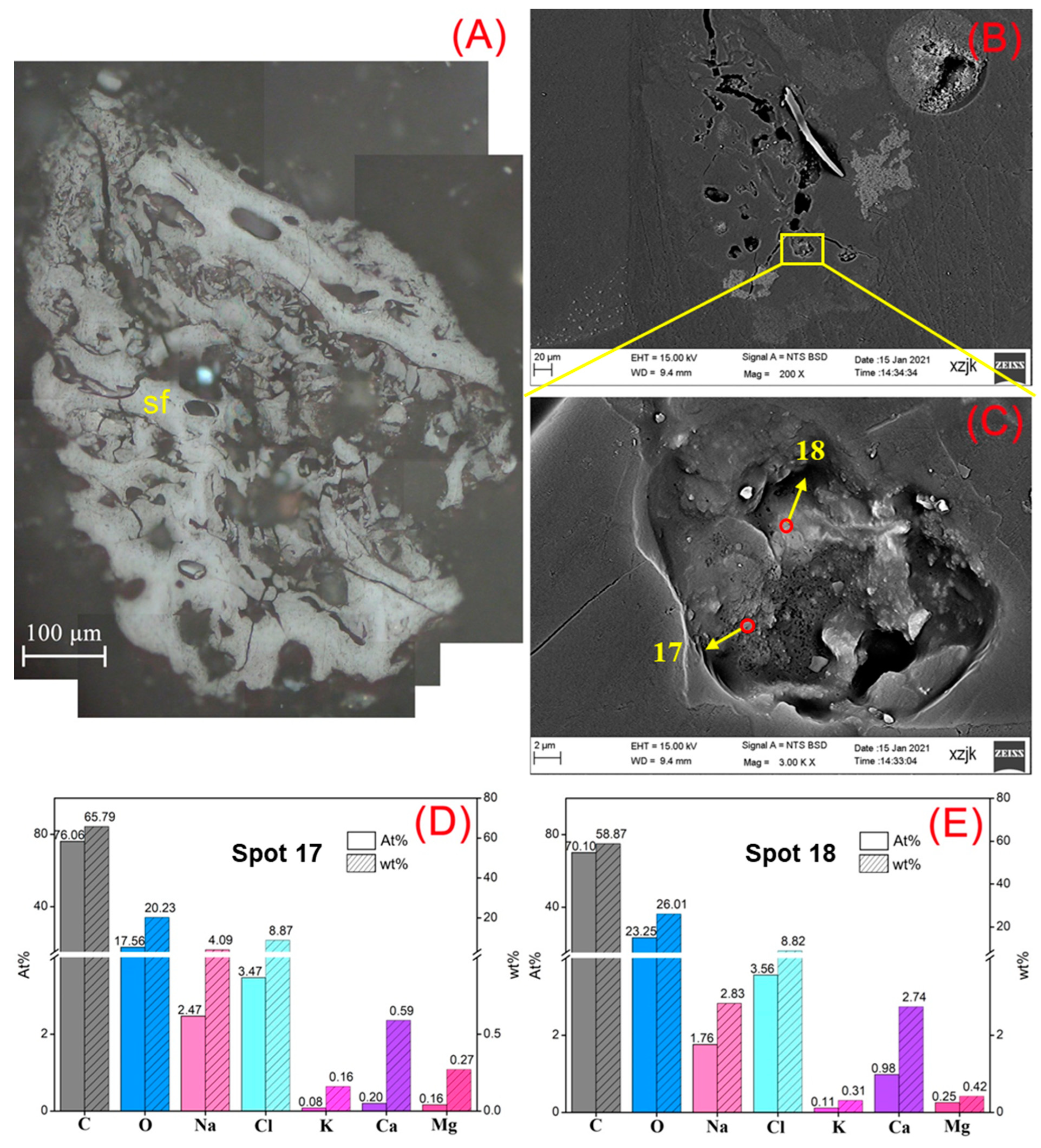 Minerals 13 01155 g014