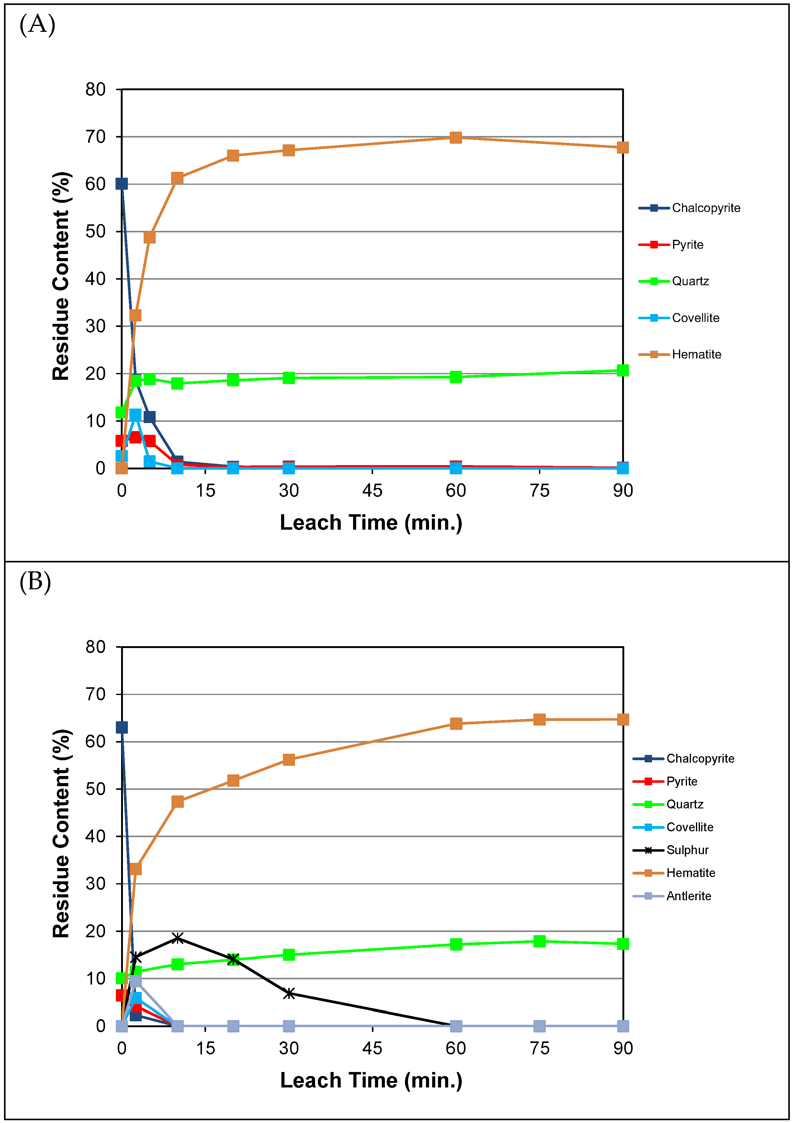 Minerals 13 01162 g002a
