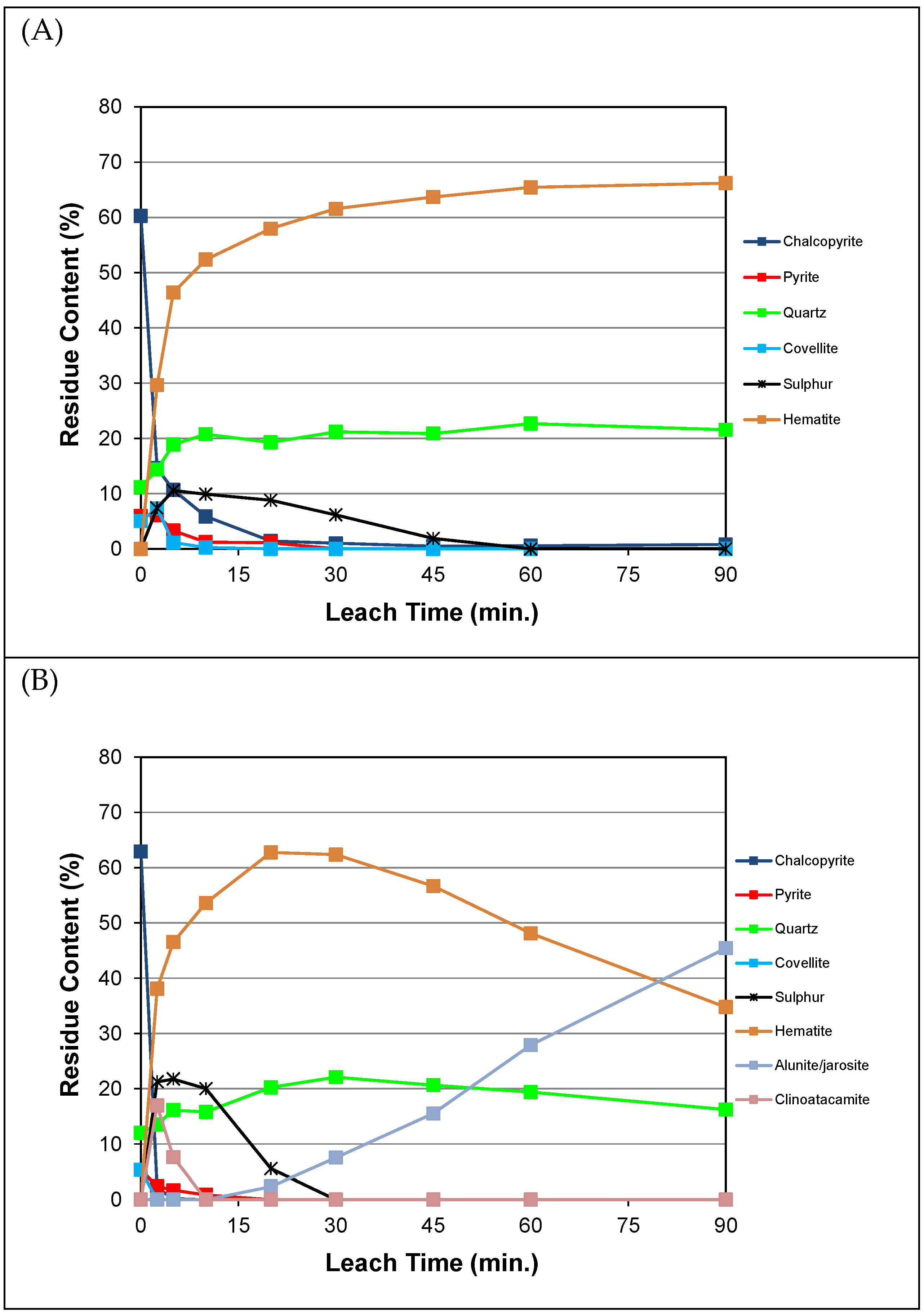 Minerals 13 01162 g003a