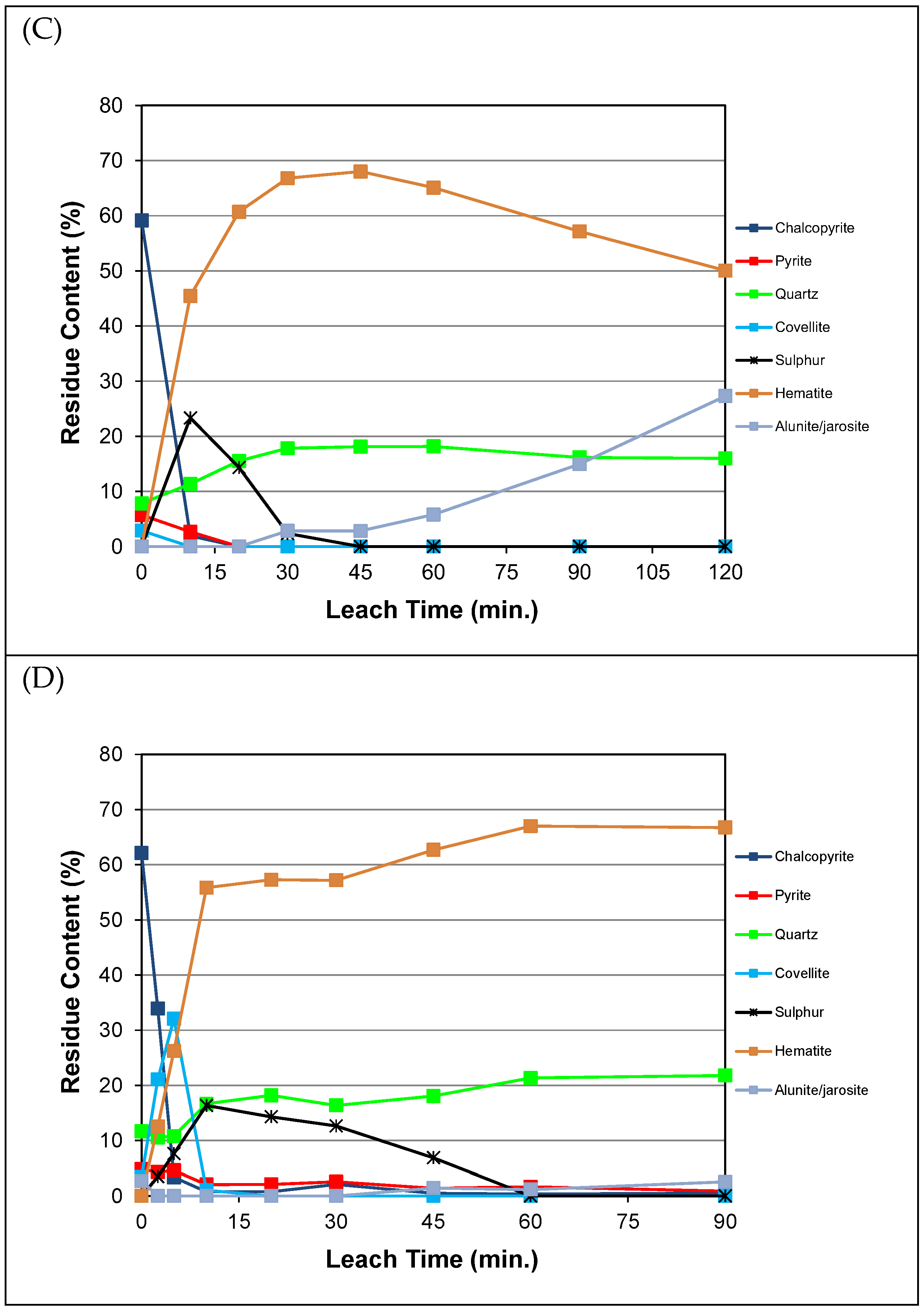 Minerals 13 01162 g003b