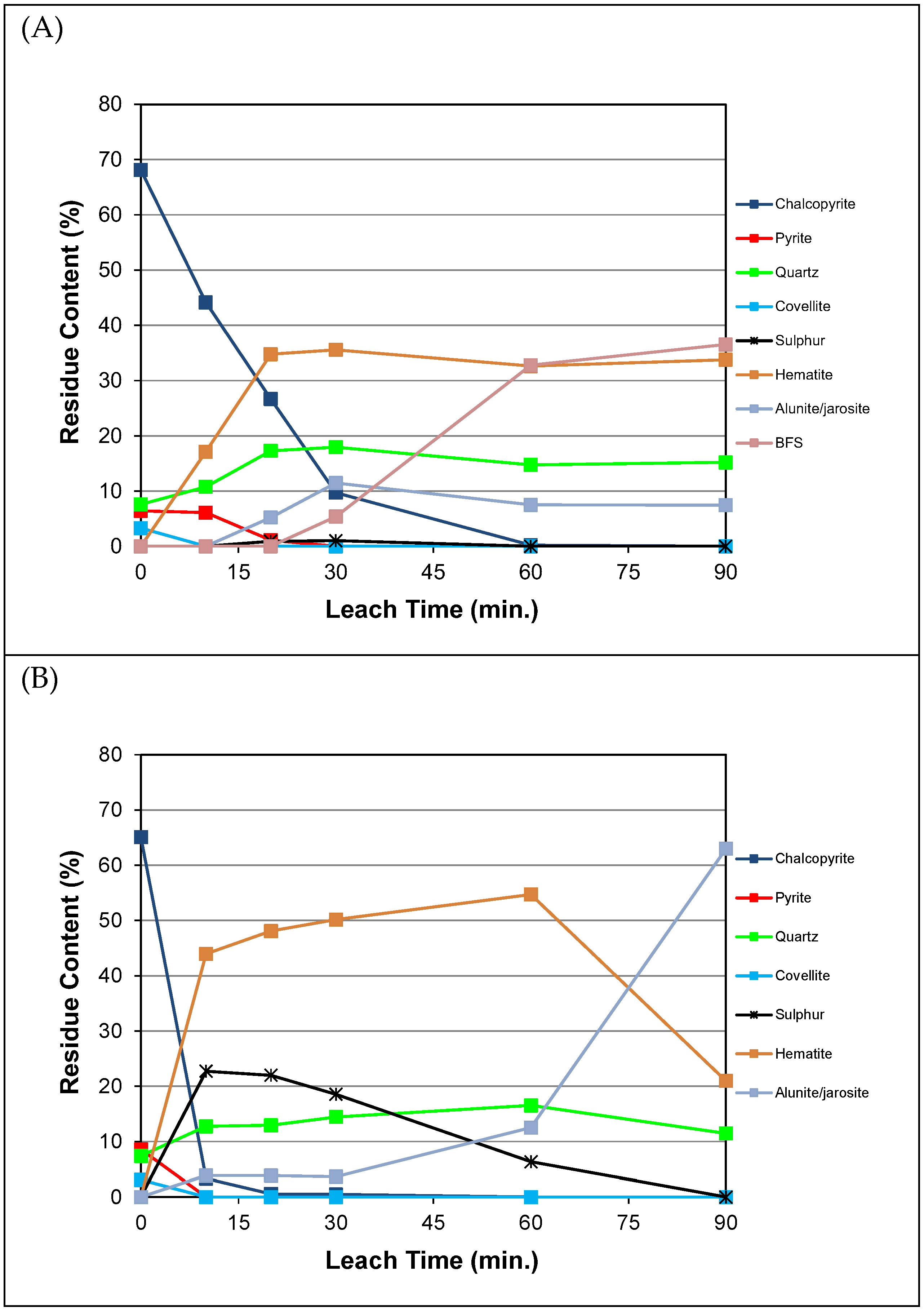 Minerals 13 01162 g004a