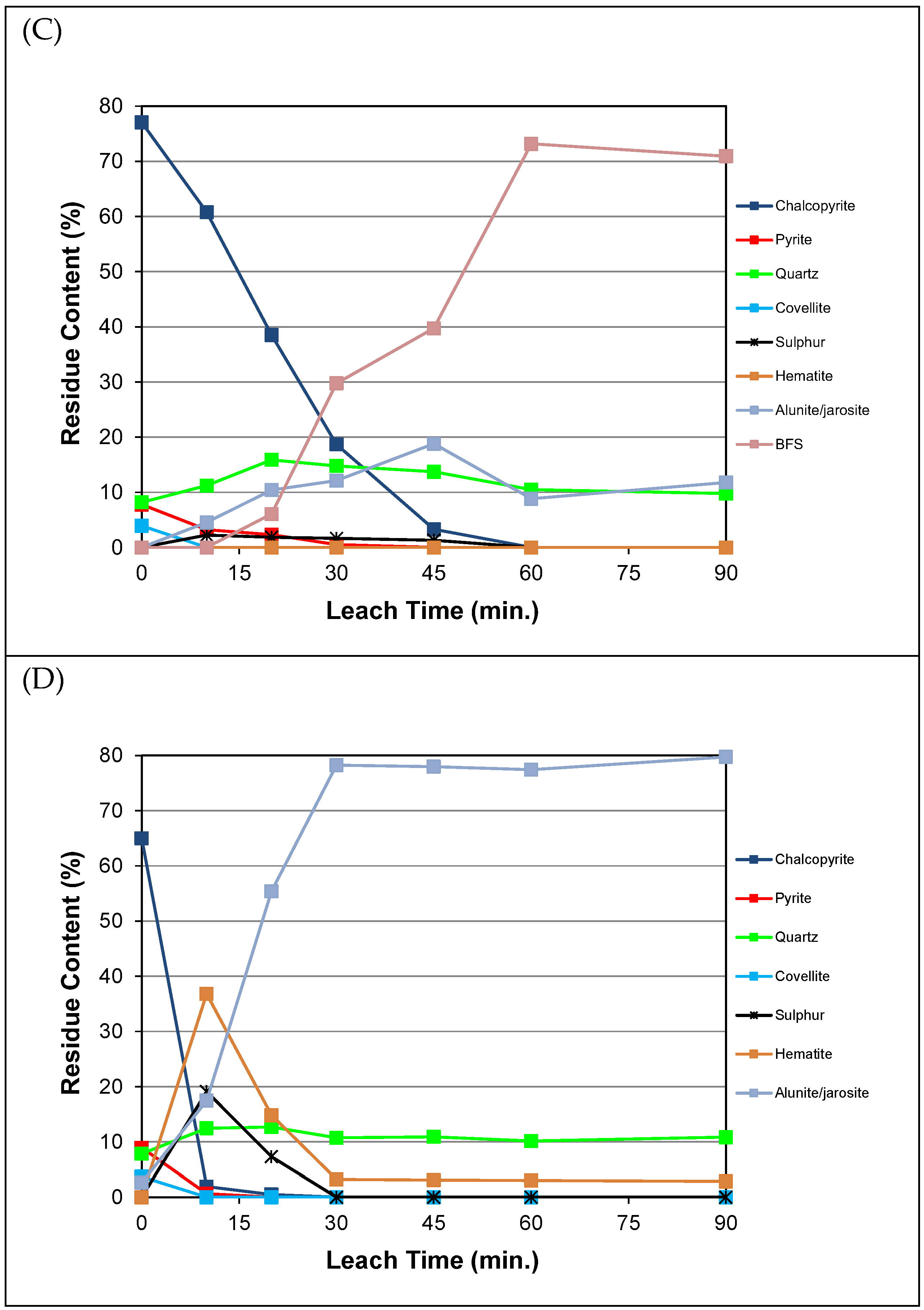 Minerals 13 01162 g004b