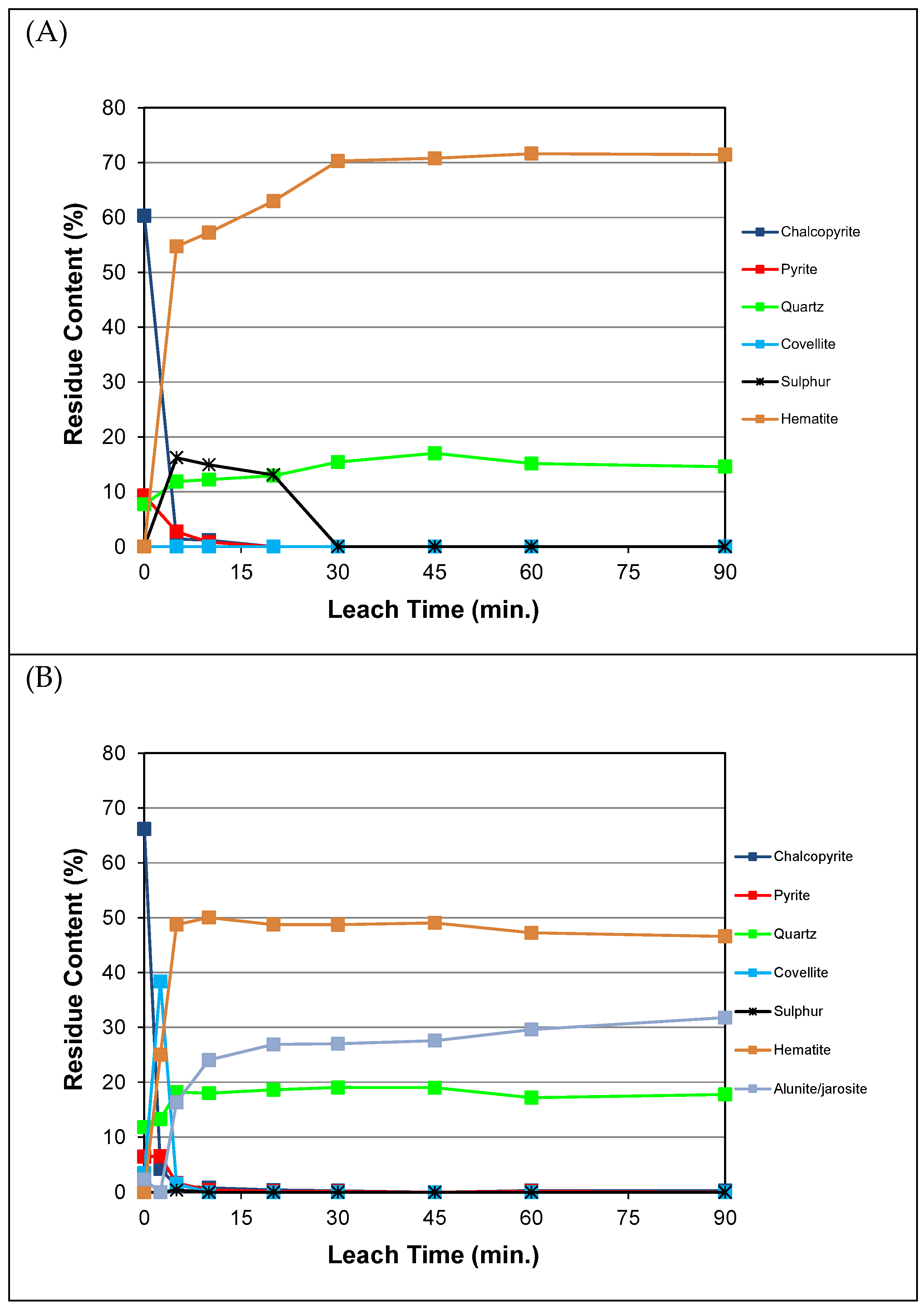 Minerals 13 01162 g005