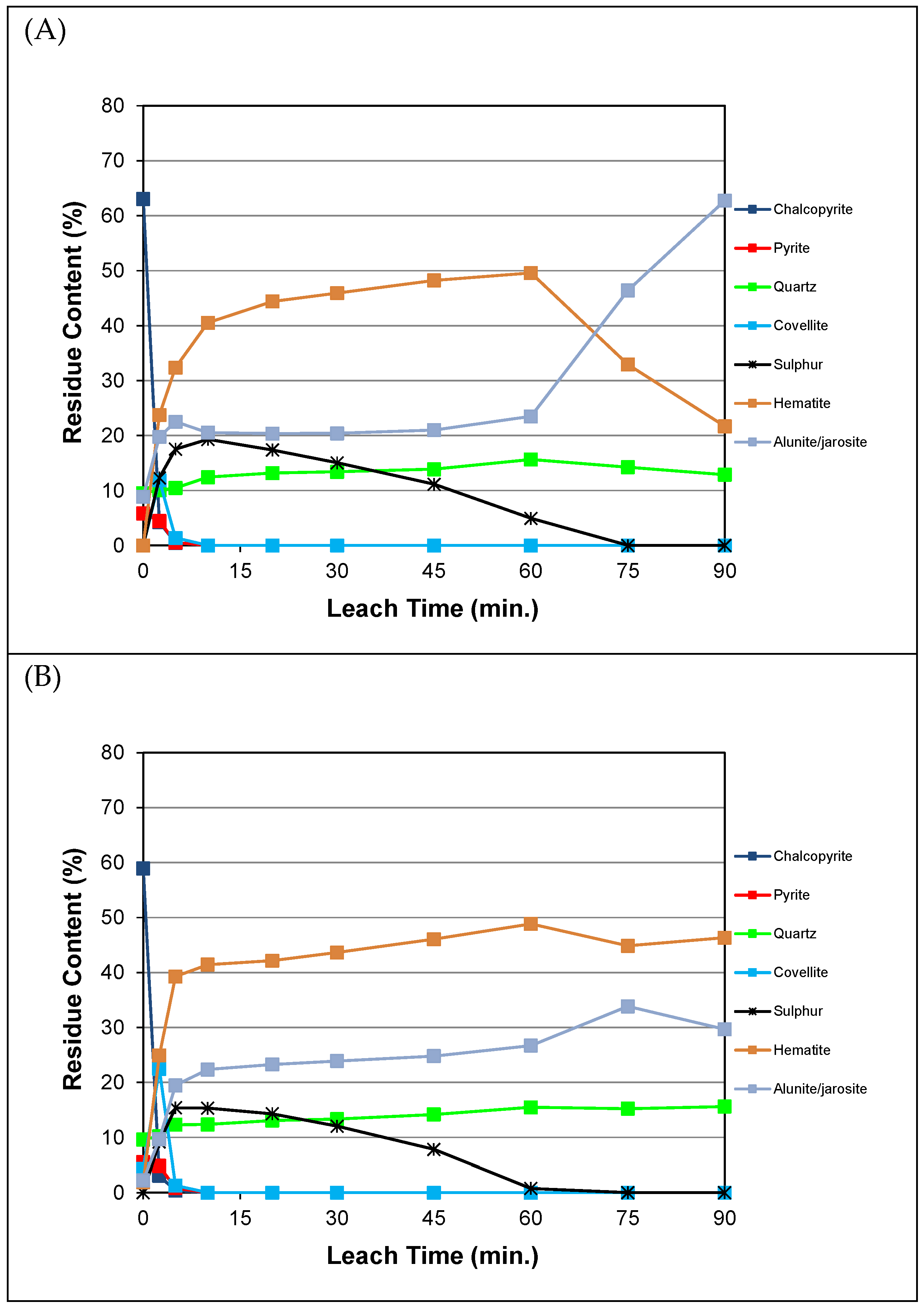 Minerals 13 01162 g006a