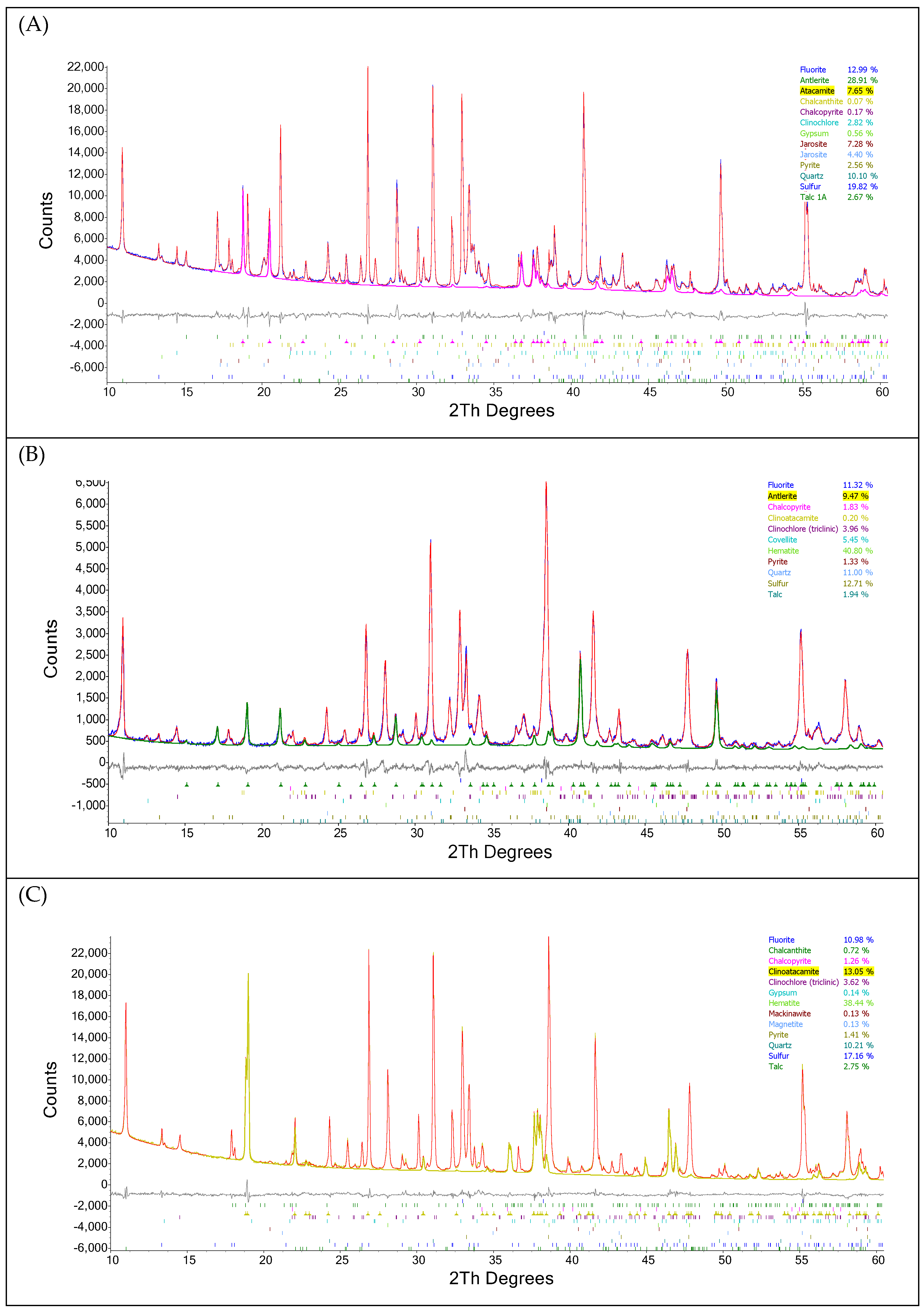 Minerals 13 01162 g007