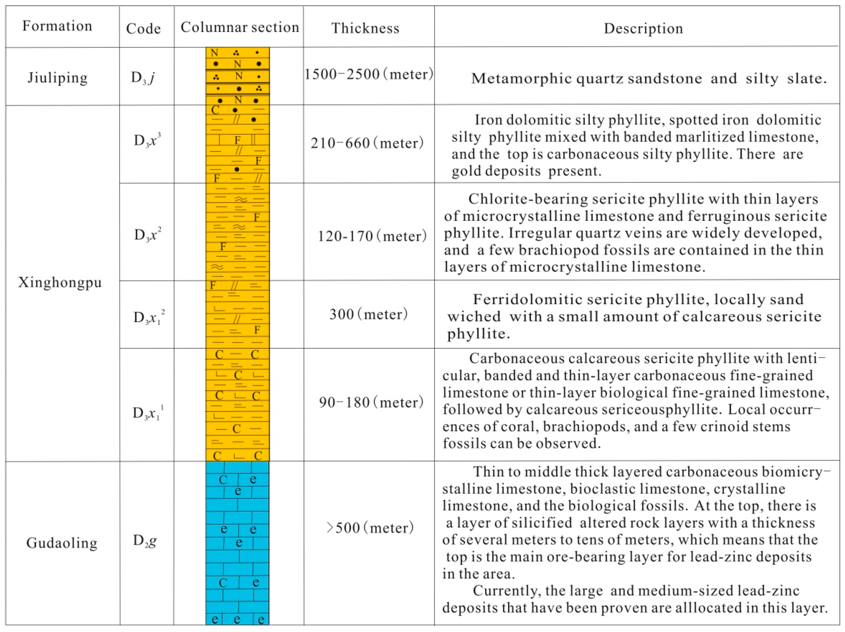 Minerals 13 01163 g002