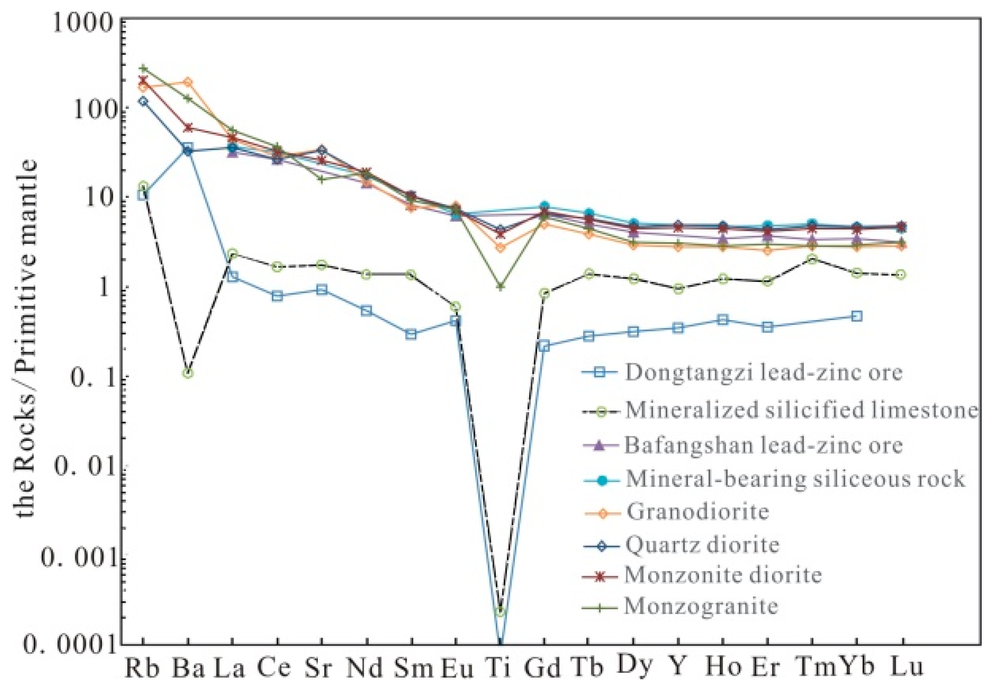 Minerals 13 01163 g007