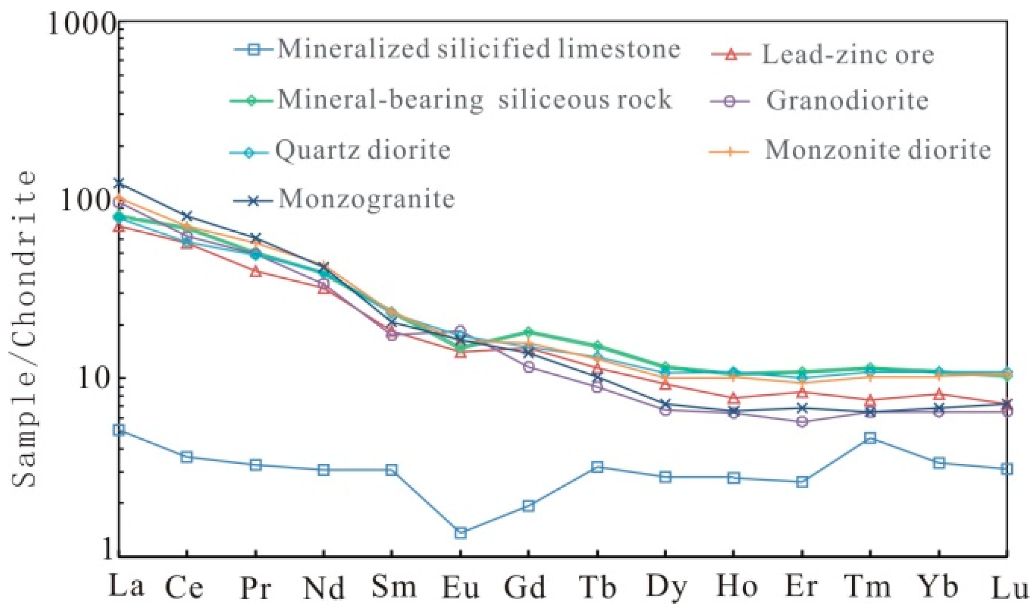 Minerals 13 01163 g008
