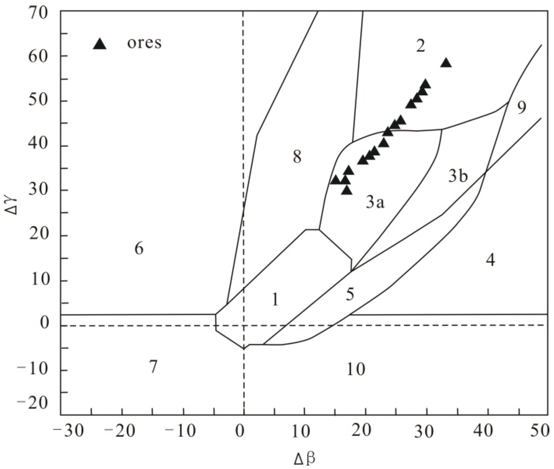 Minerals 13 01163 g010