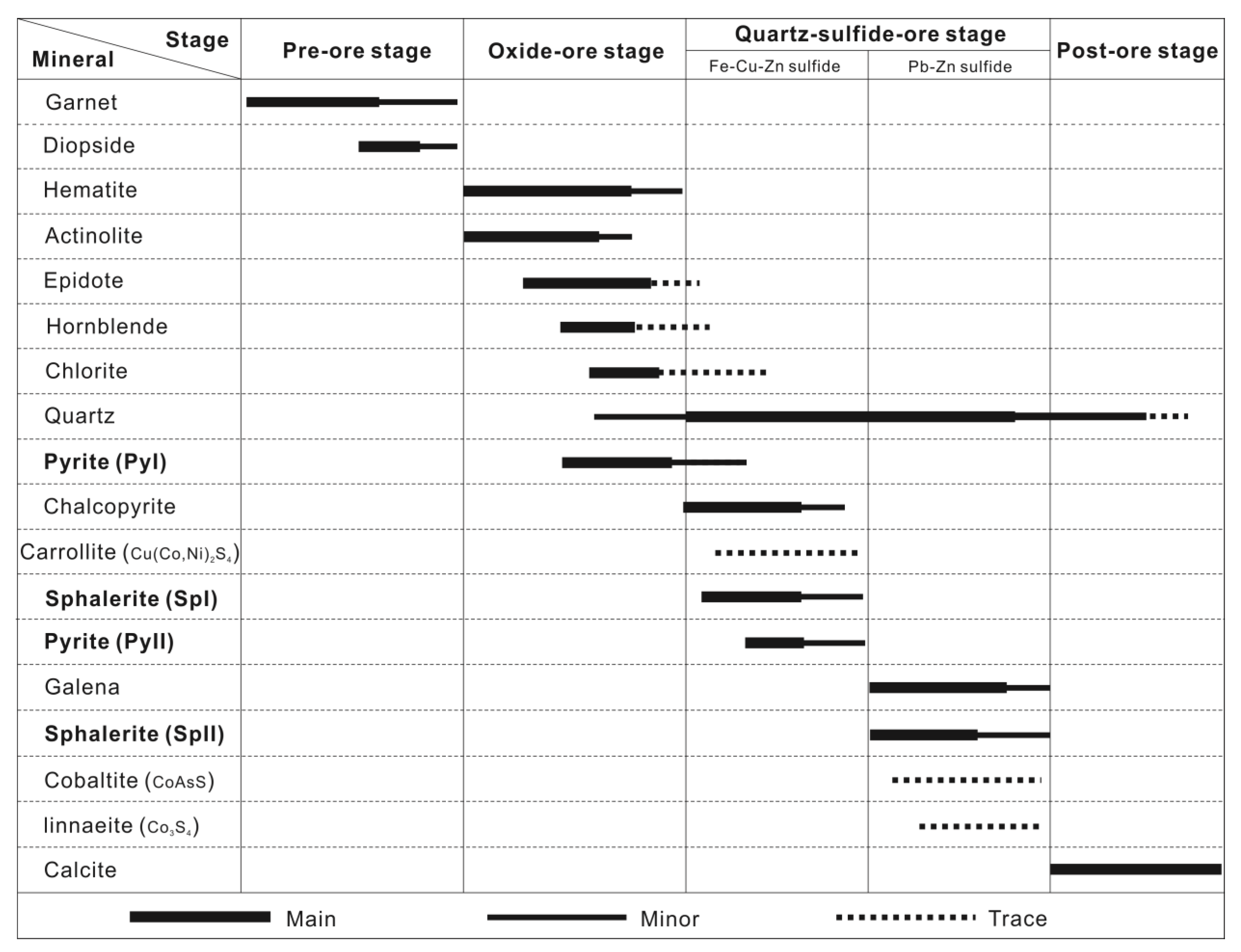 Minerals 13 01165 g006